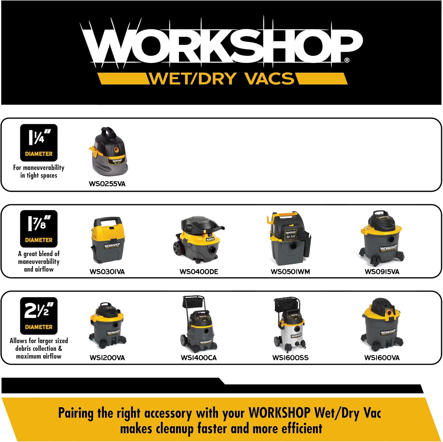 WORKSHOP Wet/Dry Vacs WS17802A 1-7/8-in. Crevice Tool Vacuum Attachment | Reaches into Tight Spaces and Crevices, For WORKSHOP Shop Vacuum Cleaners, Fits 1-7/8-inch Extension Wands and Hoses