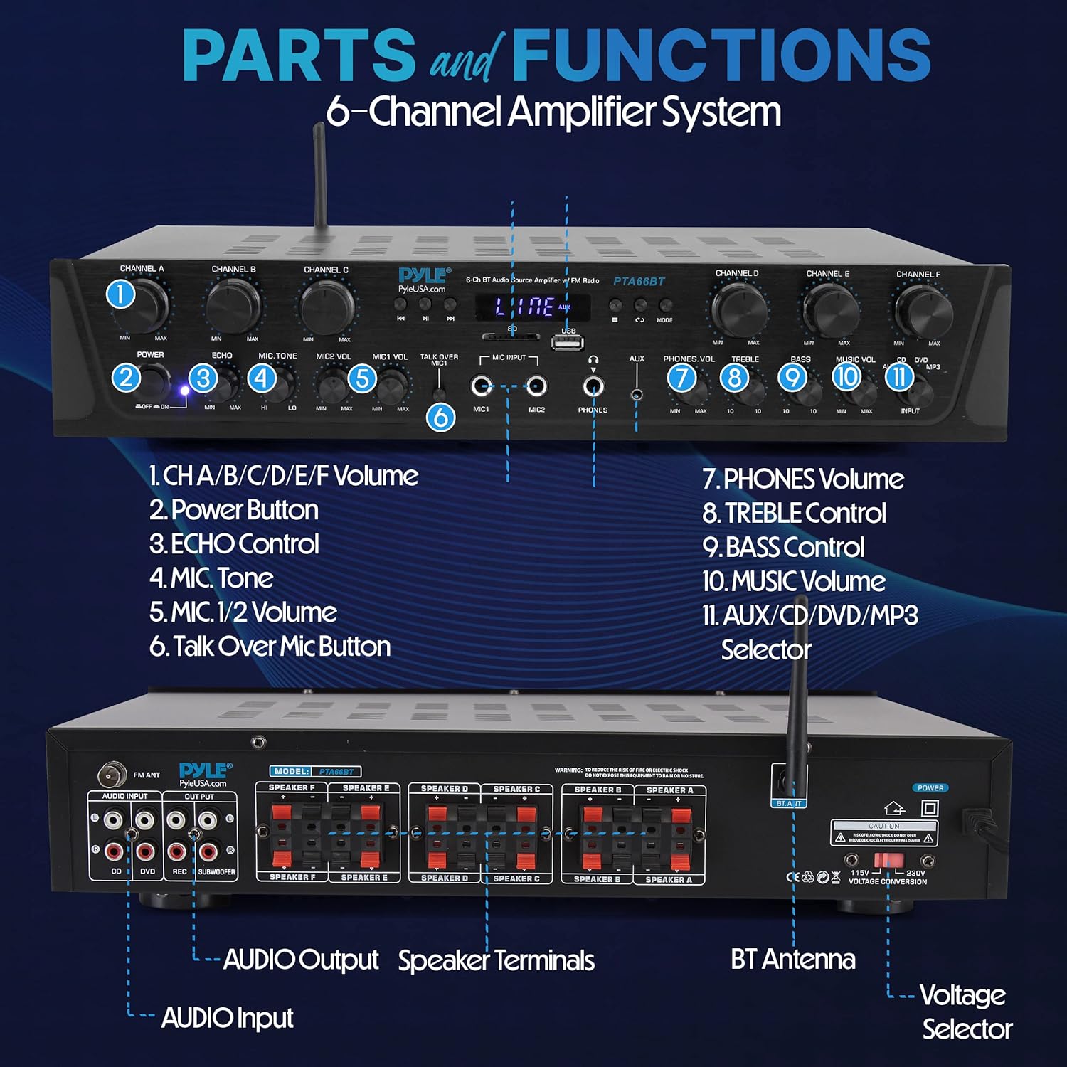 Pyle Bluetooth Home Audio Amplifier - 6 Channel Stereo Receiver Amp, 600 Watt Power, Commercial or Karaoke with Mic Talkover, Headphone Jack