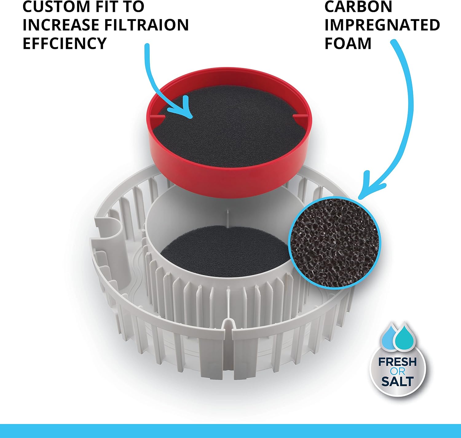 Fluval Quick Clear FX4/FX5/FX6 Fine Filter Water Polishing Pad - 3 - Pack