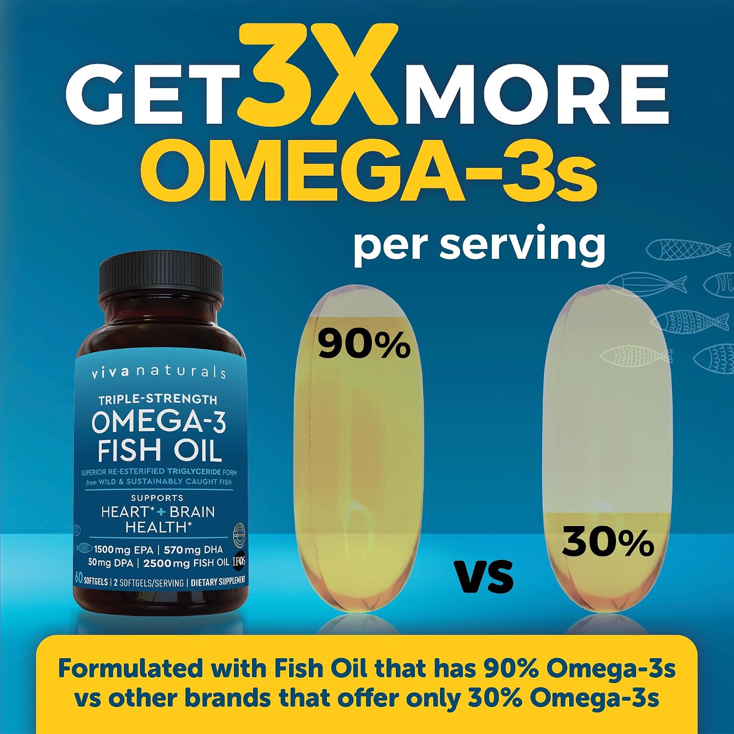 Viva Naturals Triple Strength Omega 3 Fish Oil Pills – 2500 mg High-Potency Formula with 2250 mg Omega 3 Fatty Acids (Including EPA, DHA, DPA) in rTG Form for Absorption – IFOS Certified, 90 Softgels