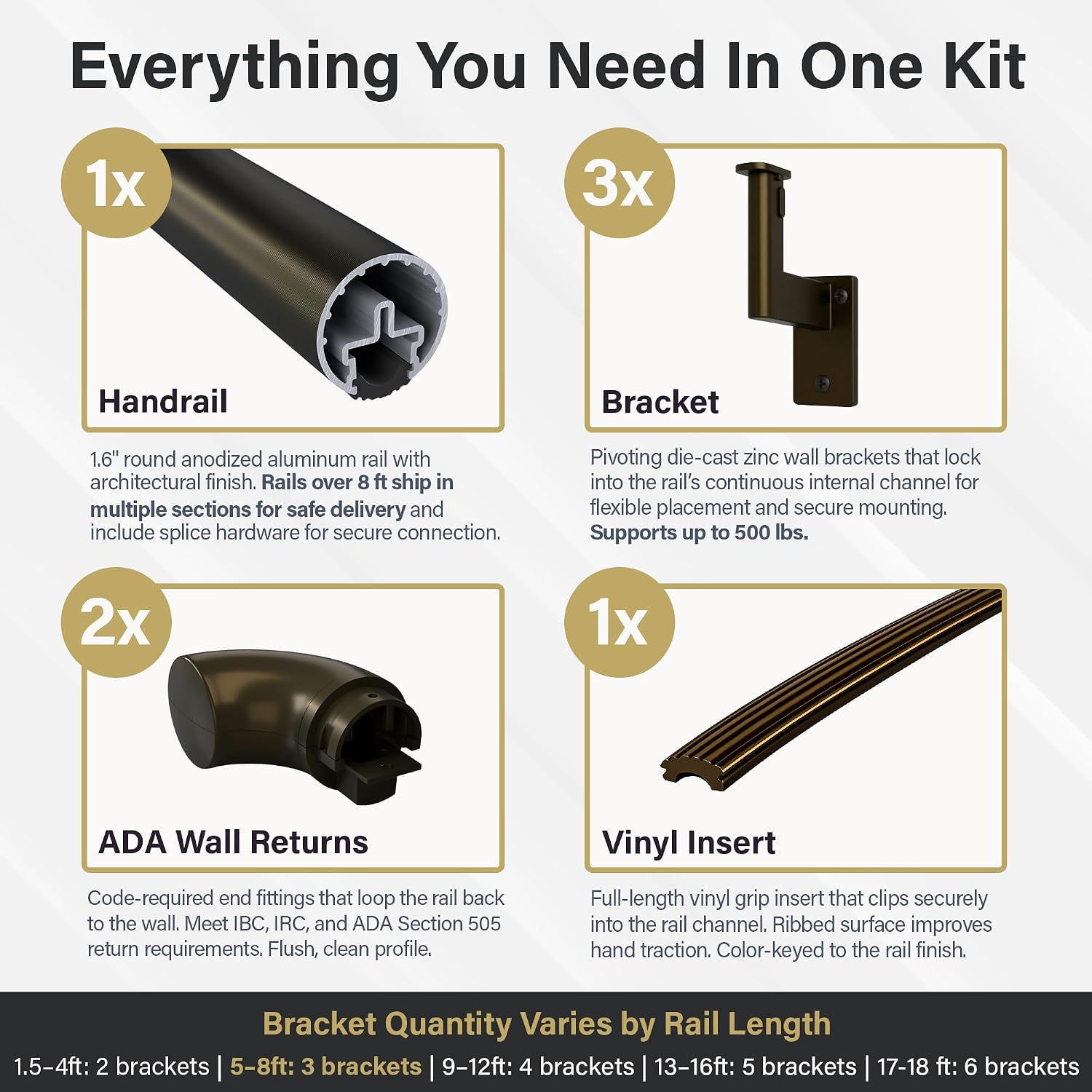 Promenaid Silver 5ft ADA Handrail Kit - Complete Indoor/Outdoor Stair Handrail - 1.6" Round Satin-Anodized Aluminum Railing with 3 Silver Painted