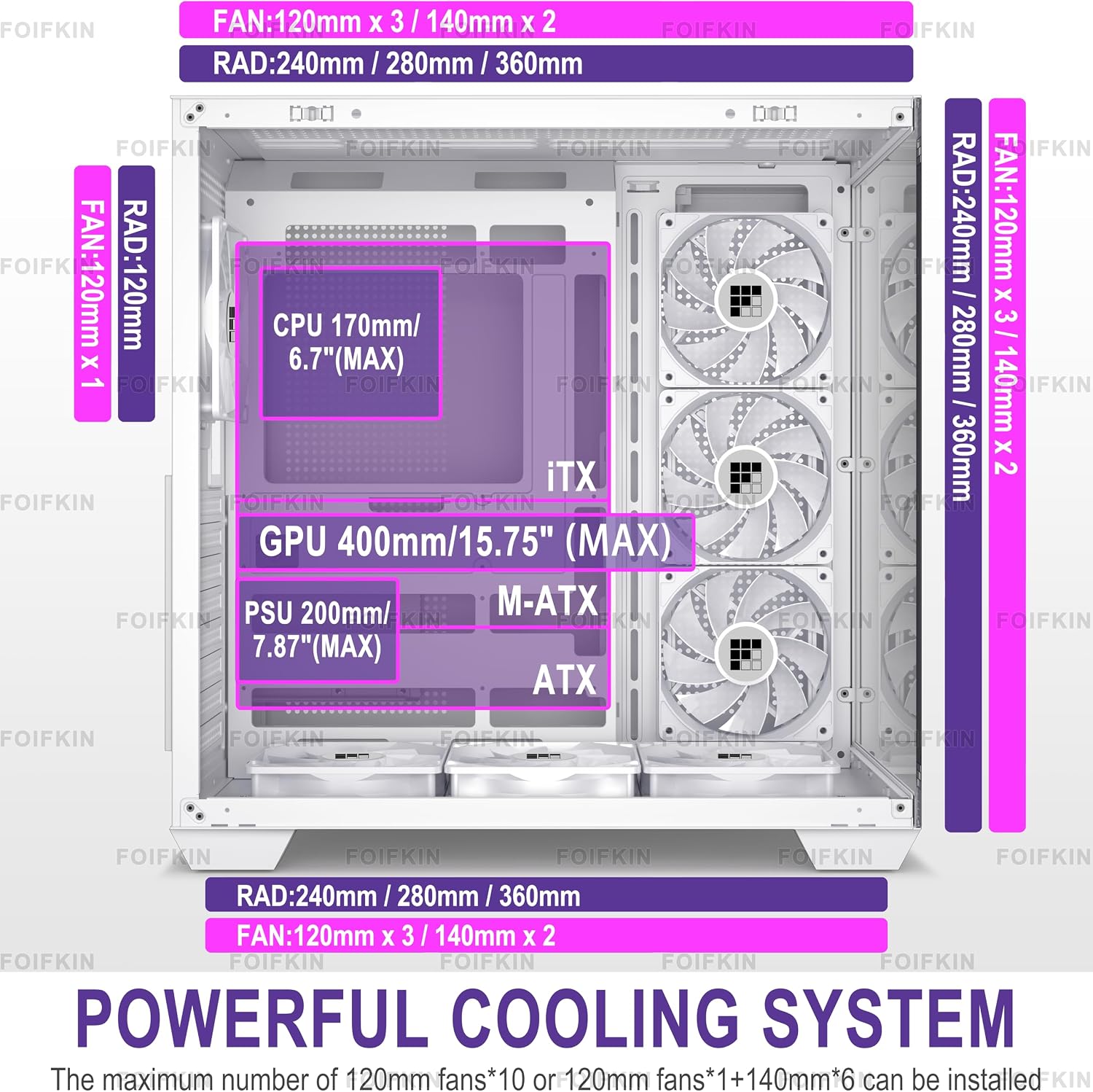 FOIFKIN F600 PC Case - Pre-Installed 7 PWM ARGB Fan, ATX Mid-Tower Gaming PC Case, 270° Panoramic Glass with Type-C, FOIFKIN (Black, F600)