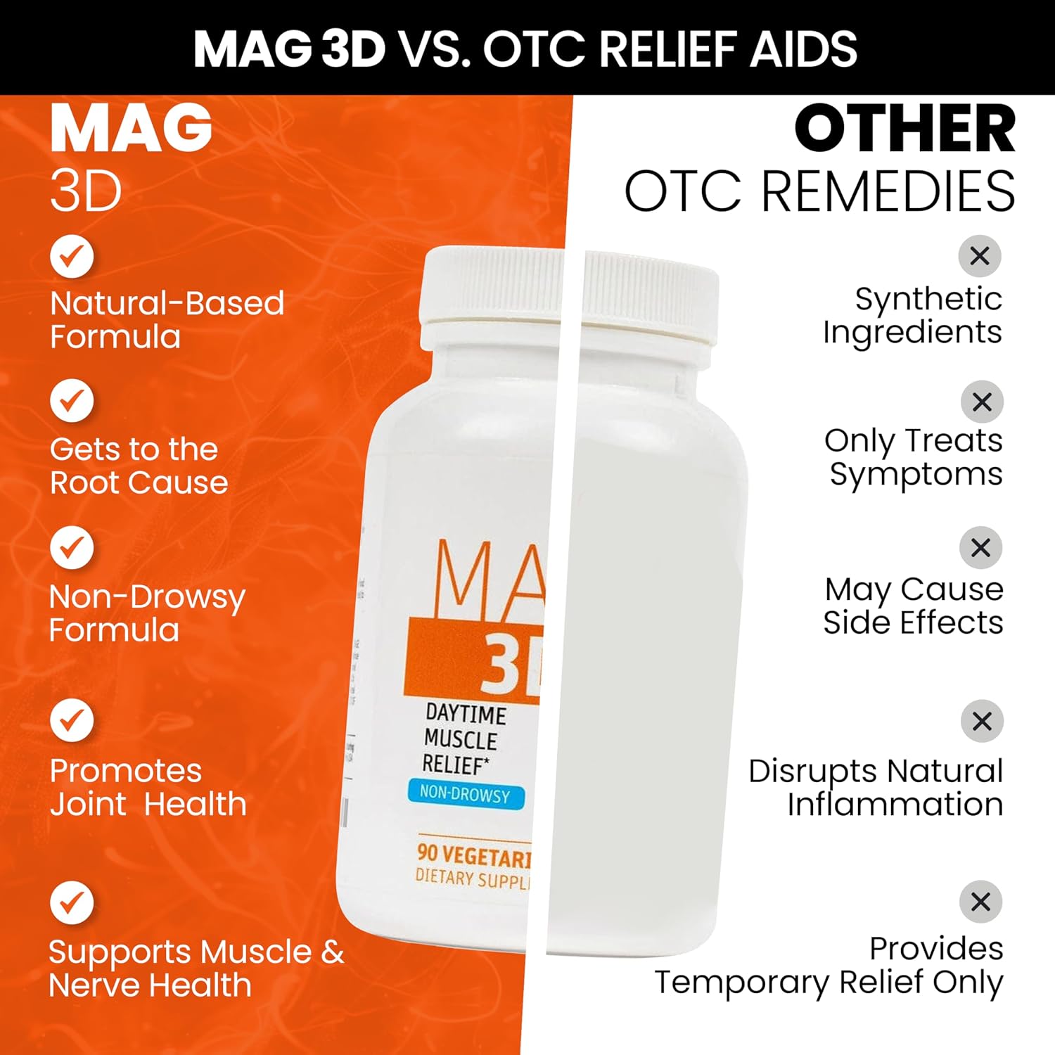 SaltWrap Mag 3D – Daytime (Non-Drowsy) Leg Cramp & Muscle Relief Support - Natural Supplement for Muscle and Nerve Health with Turmeric