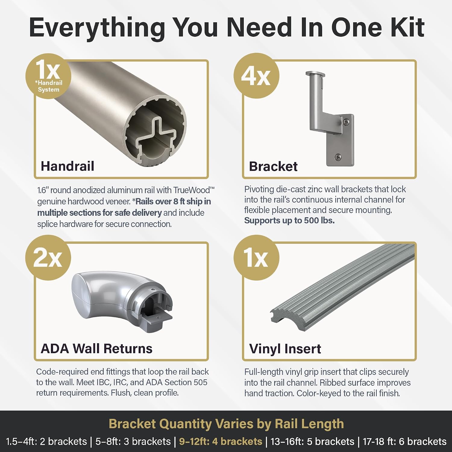 Promenaid Silver 5ft ADA Handrail Kit - Complete Indoor/Outdoor Stair Handrail - 1.6" Round Satin-Anodized Aluminum Railing with 3 Silver Painted