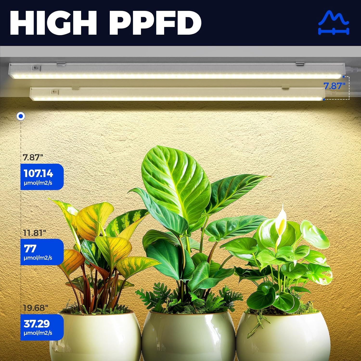 Barrina T5 Grow Lights for Indoor Plants, Full Spectrum, 2FT, 8 Packs