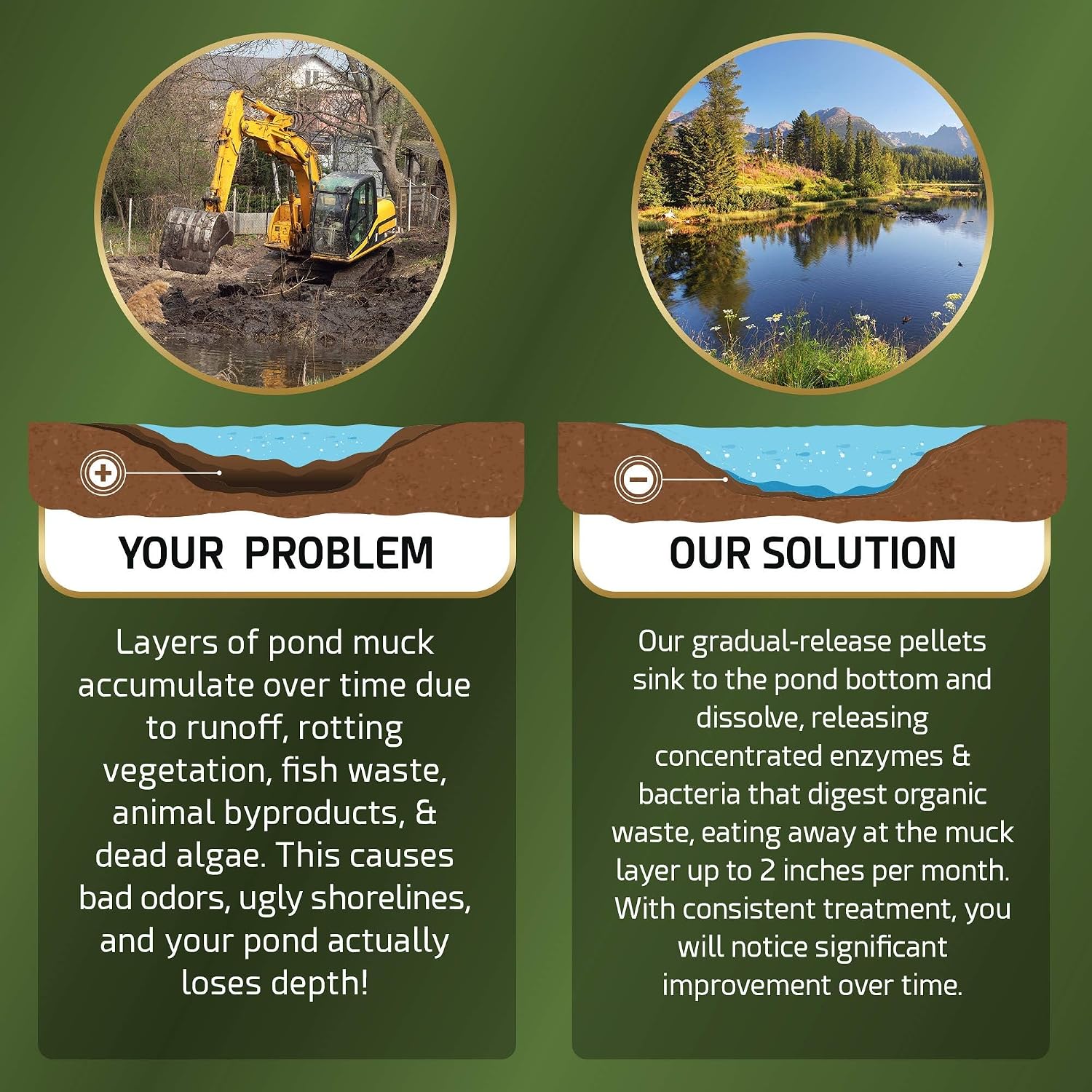 Pond Sludge Remover – 5 Pounds Beneficial Pond Bacteria & Enzyme Treatment - 100% Natural Muck Digester – Safe for All Aquatic Life and