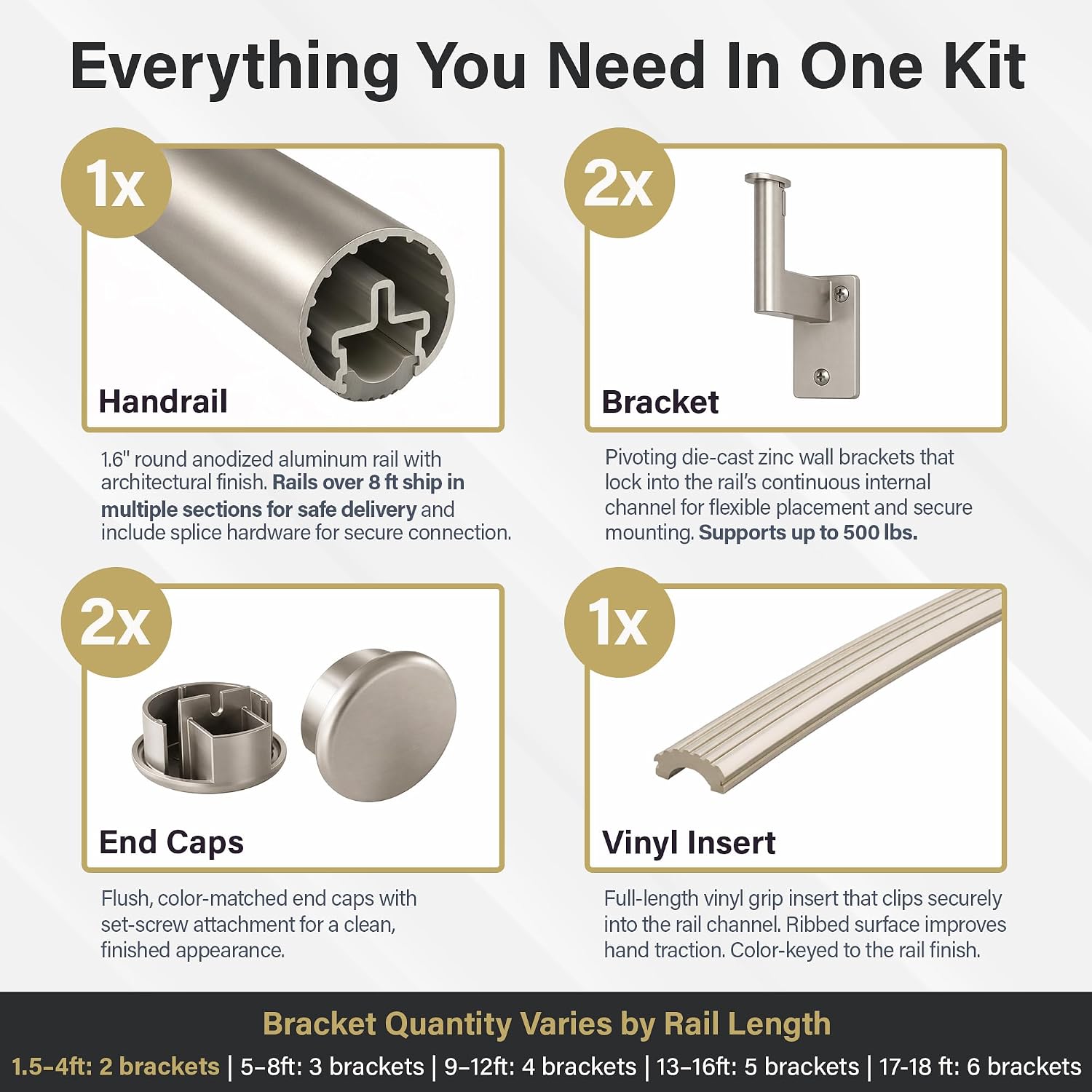 Promenaid Silver 3ft Flush Handrail Kit - Complete Indoor/Outdoor Stair Handrail - Modern 1.6" Round Satin-Anodized Aluminum Railing with 2 Silver