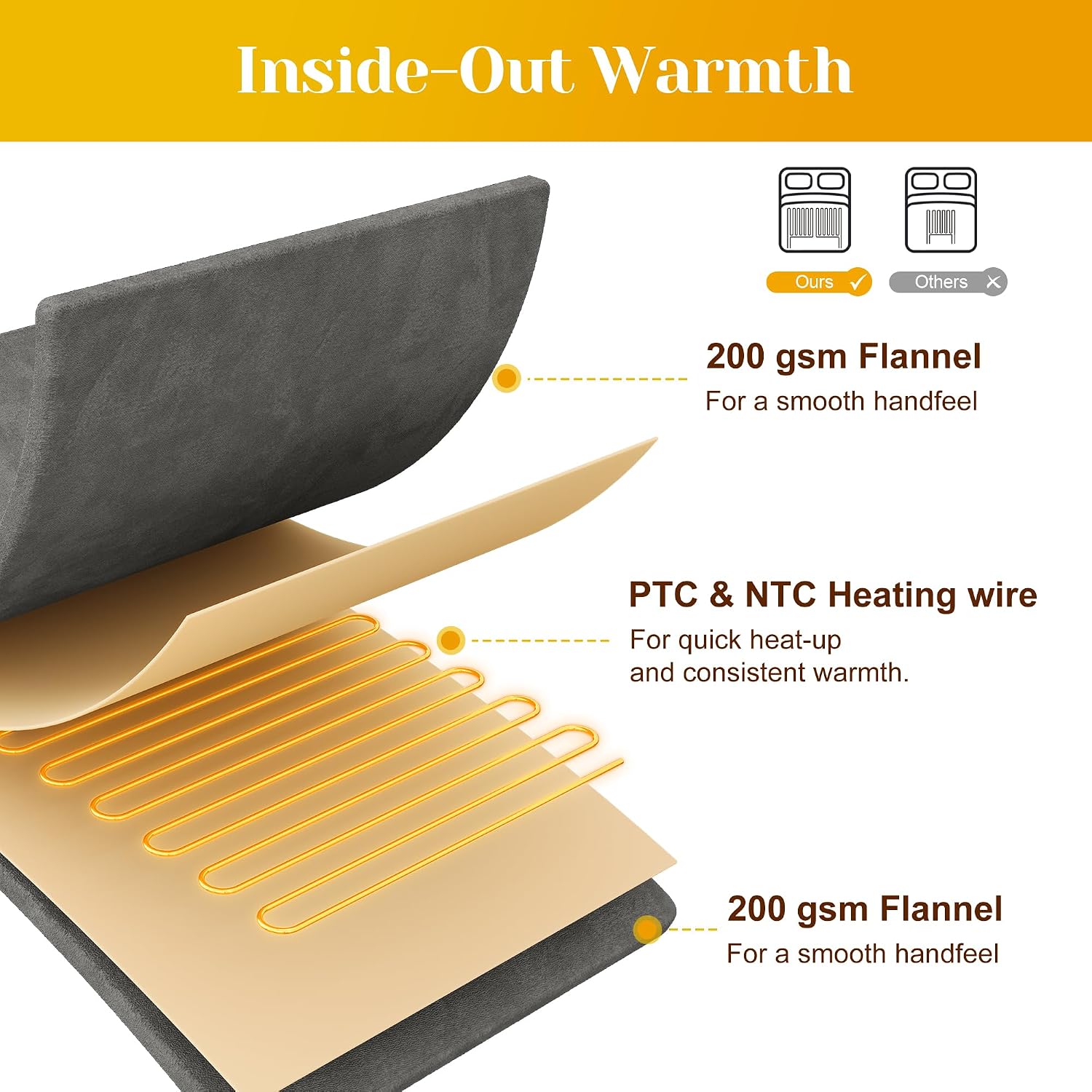 SUNVIVI Heated Blanket King Size, Heating Electric Throw Blanket Dual Control, 10 Heat Settings, 12 Hours Auto Off, Machine Washable, ETL Certified