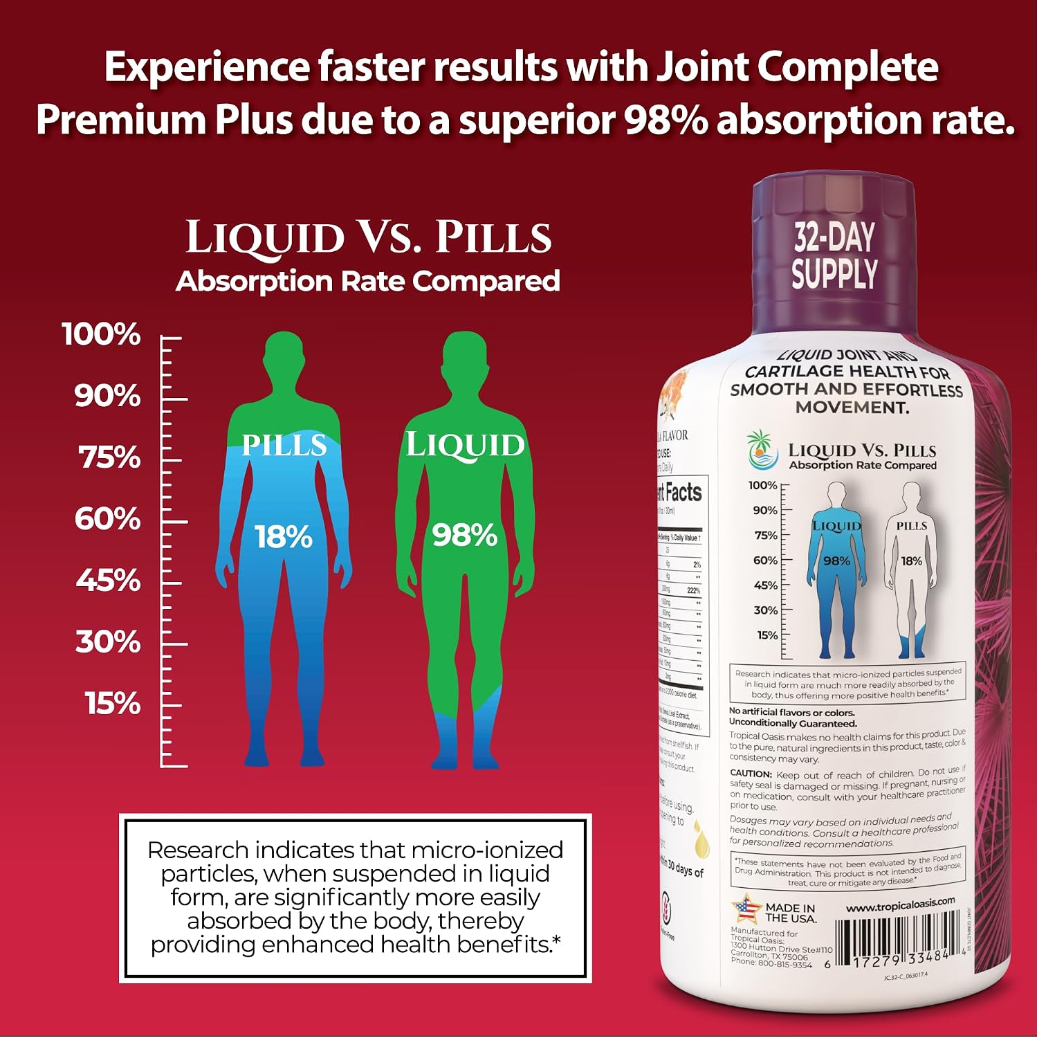 Joint Complete Premium Plus - Liquid Joint Supplement w/Glucosamine, Chondroitin, MSM Plus 800mg Turmeric – 98% Max Absorption – 32oz, 32 serv