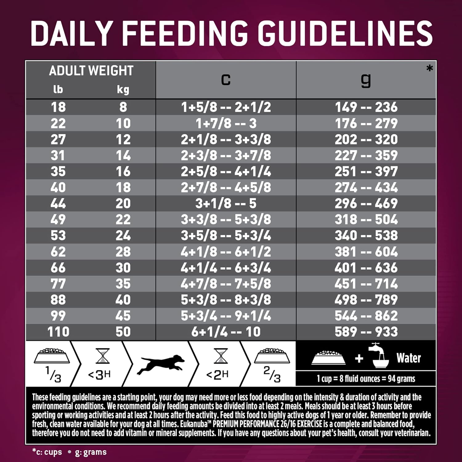 Eukanuba Adult Premium Performance 26/16 Exercise Dry Dog Food, 28 lb Bag