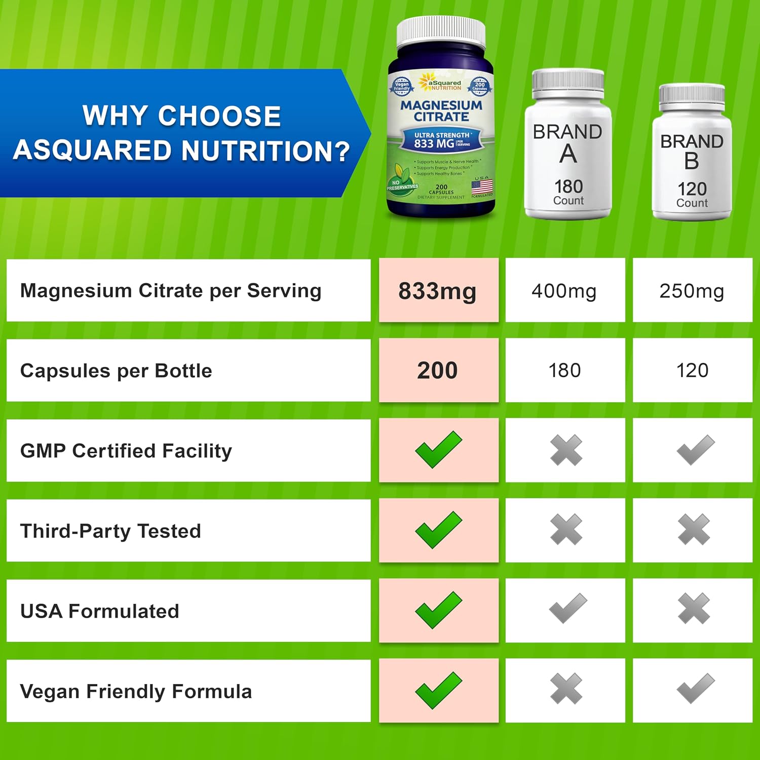 aSquared Nutrition Magnesium Citrate 833mg Supplement - 200 Capsules - Max Strength Vegan Mag Citrate Powder Pills to Support Pure Function of Muscles