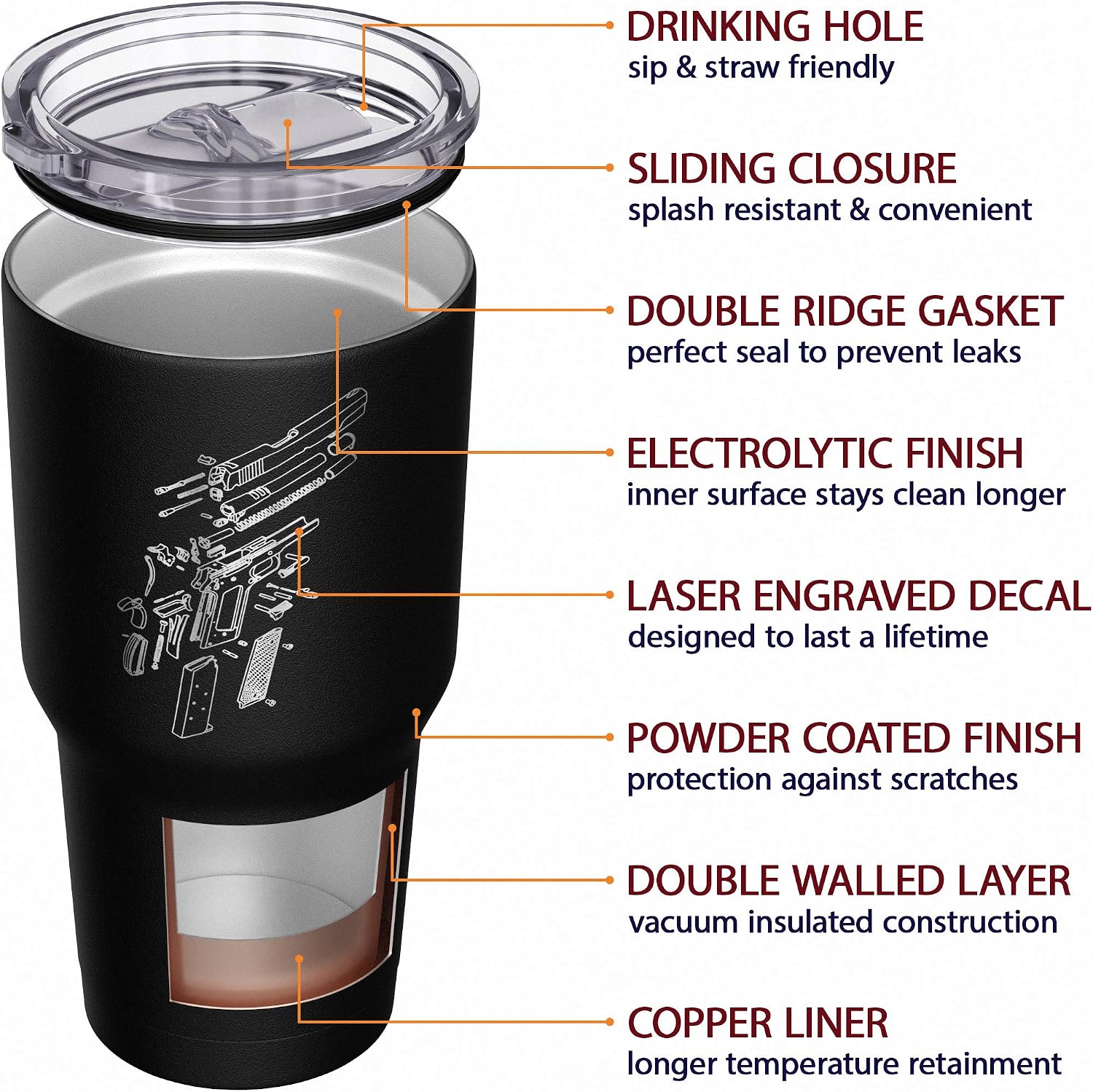 We The People Holsters - 1776 Betsy Ross Flag - Betsy Ross Mug - American Flag Coffee Travel Mug - American Flag Tumbler - Double Insulated Tumbler - 30 oz