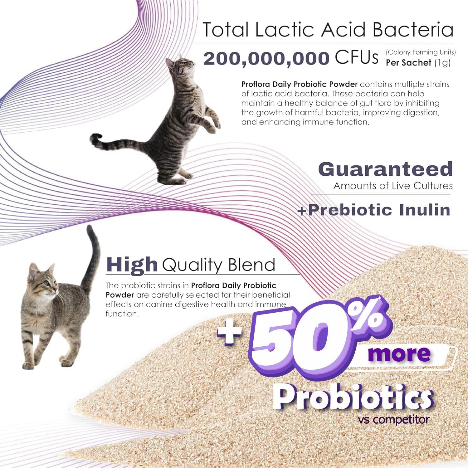 Probiotics and Prebiotics for Dogs – Daily Digestive Health Supplement, Supports Immune System, Gut Health, Healthy Digestion & Nutrient Absorption, 30 Powder Sachets.
