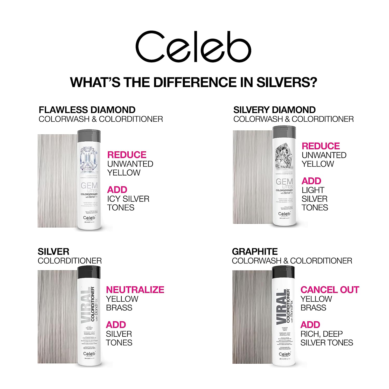 Celeb Luxury Colorwash Color Depositing Shampoo - Color Refresher, Vegan Hair Dye, Bondfix Bond Rebuilder, Viral and Gem Lites