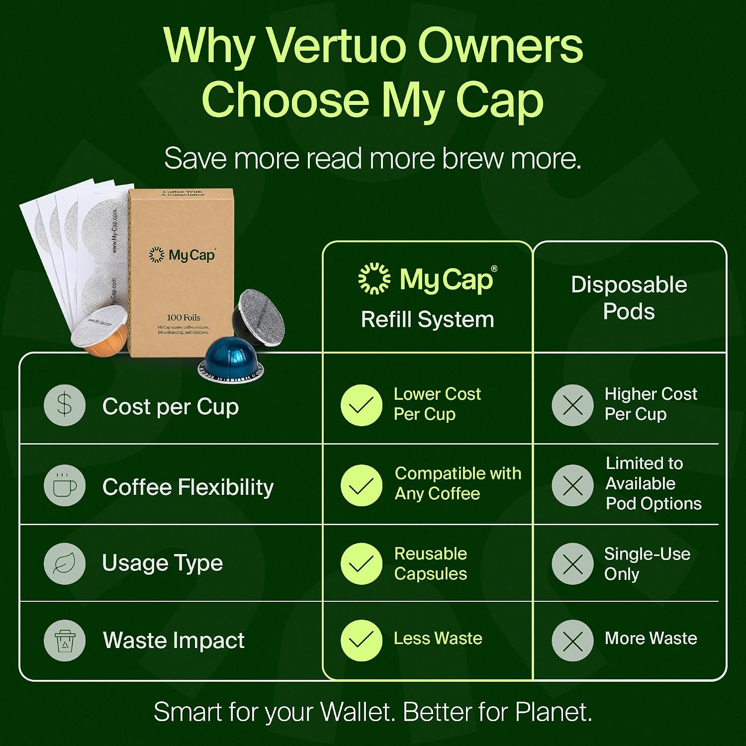 Foil Seals for Nespresso Vertuo Pods - Reusable Aluminum Lids to Extend Life of Nespresso VertuoLine Capsules (Pack of 100)