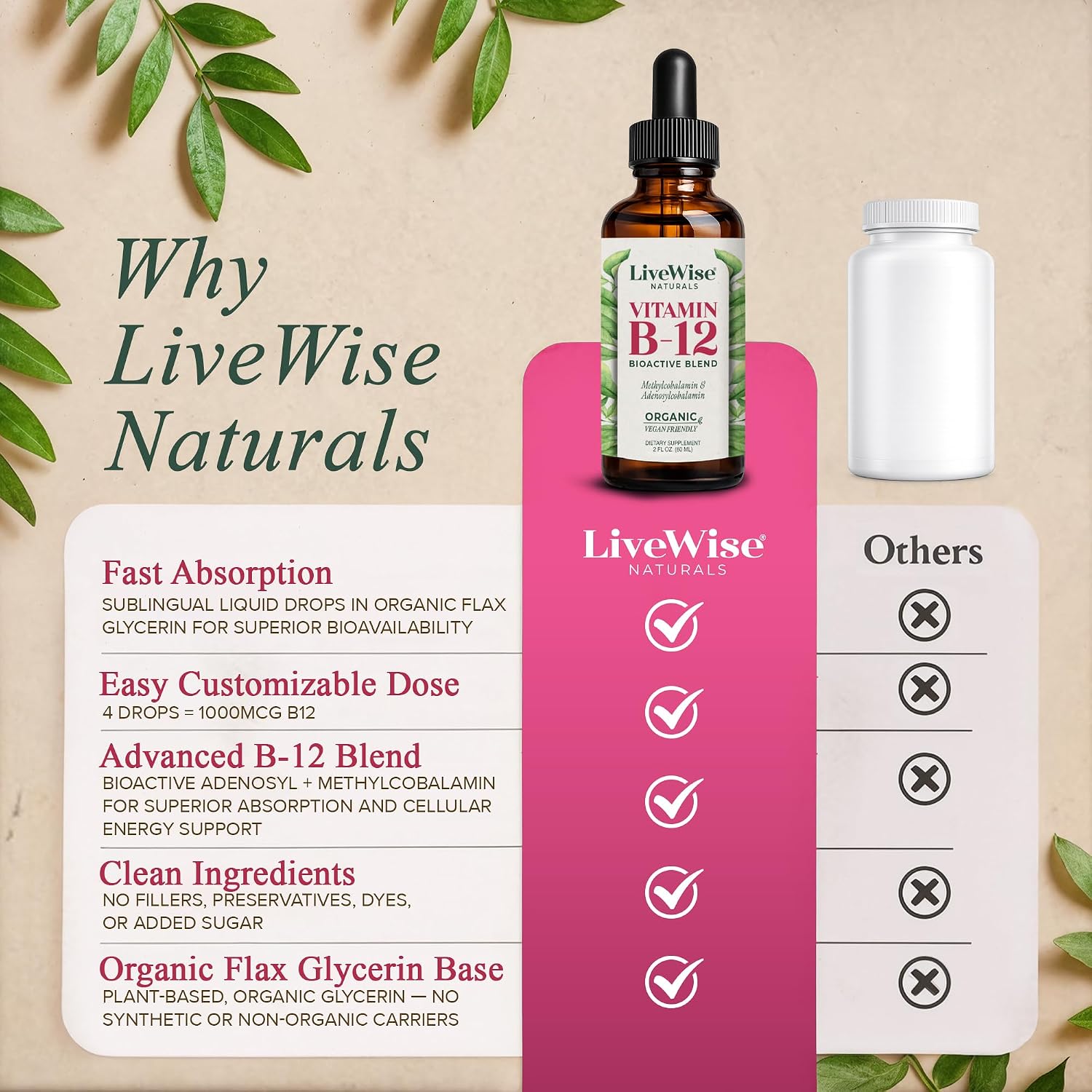 Organic Vitamin B12 1000 mcg Sublingual Liquid Drops, Unflavored, 2 oz | Methylcobalamin & Adenosylcobalamin, Bioactive Blend for Energy, Clarity & Focus, Vegan, Non-GMO, For Adults, 1 Year+ Supply