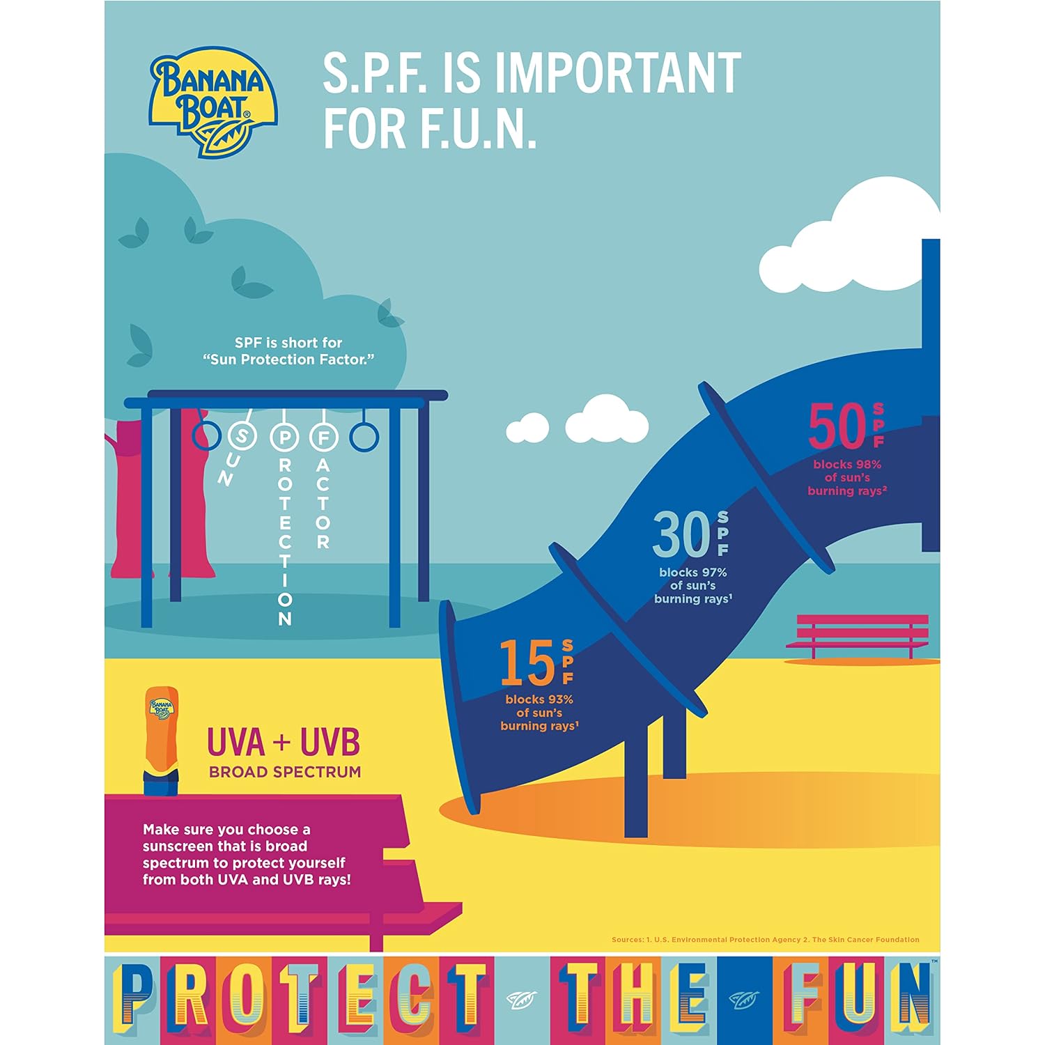 Banana Boat Sport SPF 100 Sunscreen Spray, 6 oz
