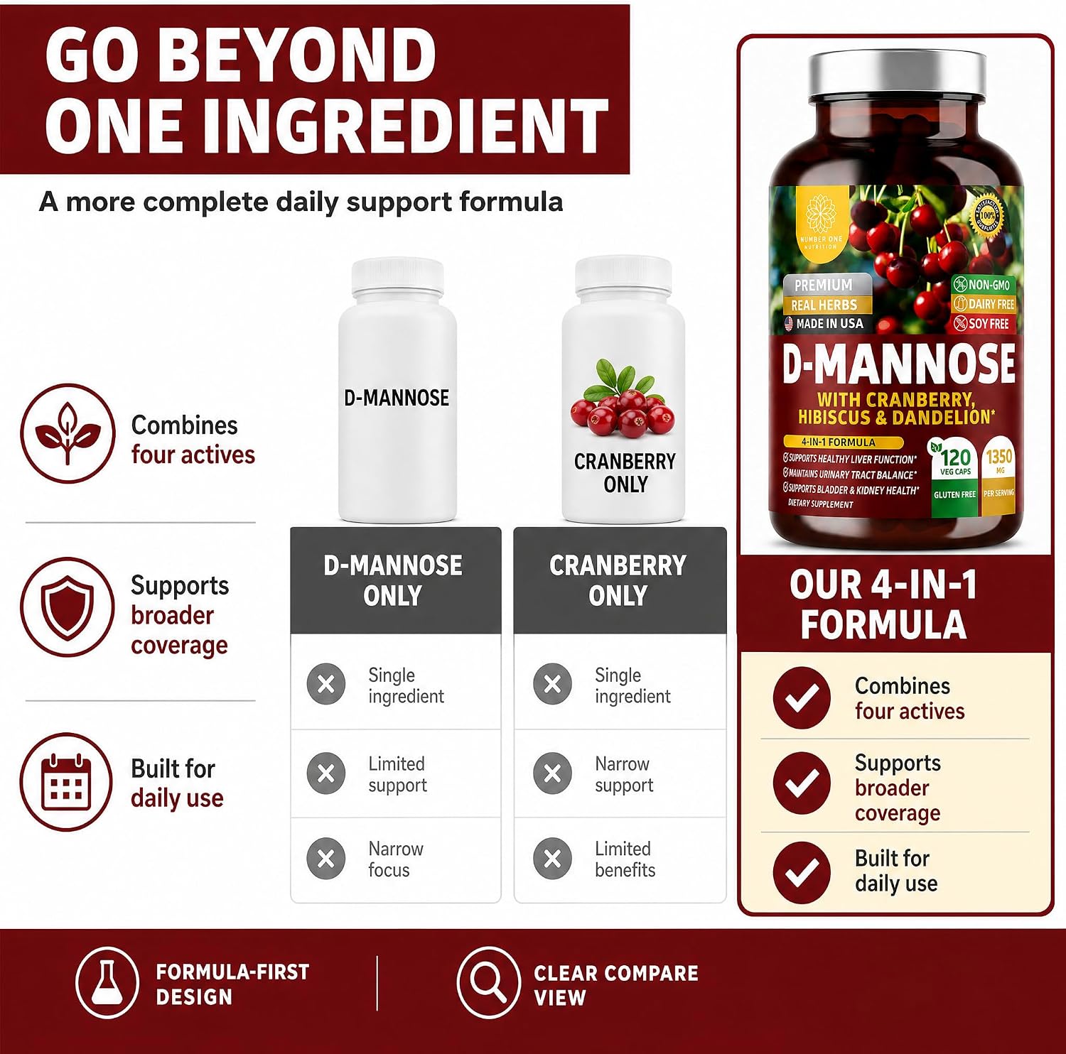 Premium D Mannose Supplement for Women and Men [Max Strength, 1350MG] Natural D-Mannose with Cranberry