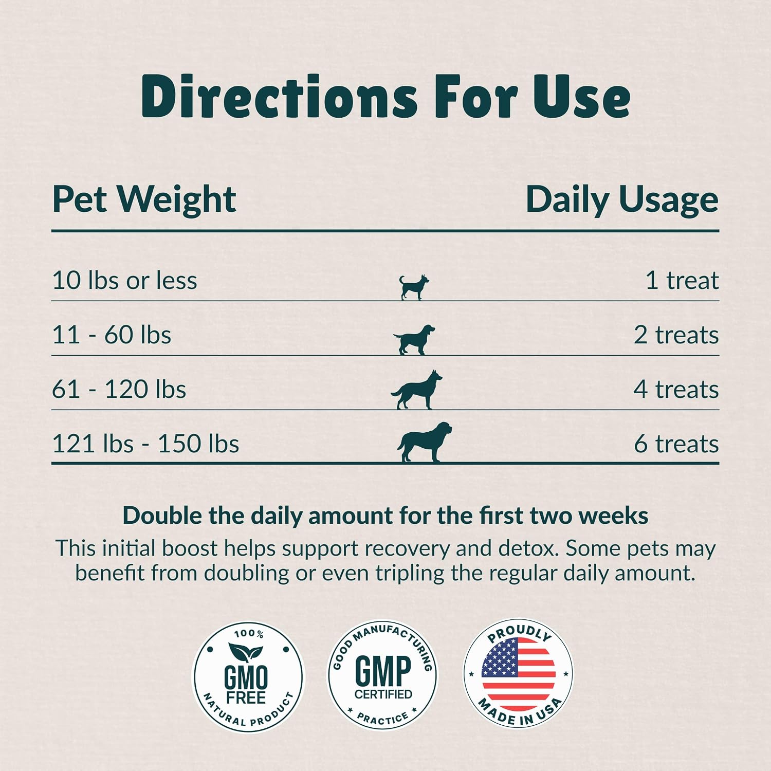 Antioxidant Treats - for Dogs Joints, HIPS, Paralysis, Skin, Coat, Hair Loss, Aging, Digestion, Neurological, Seizures - 60 Treats - Made in The USA
