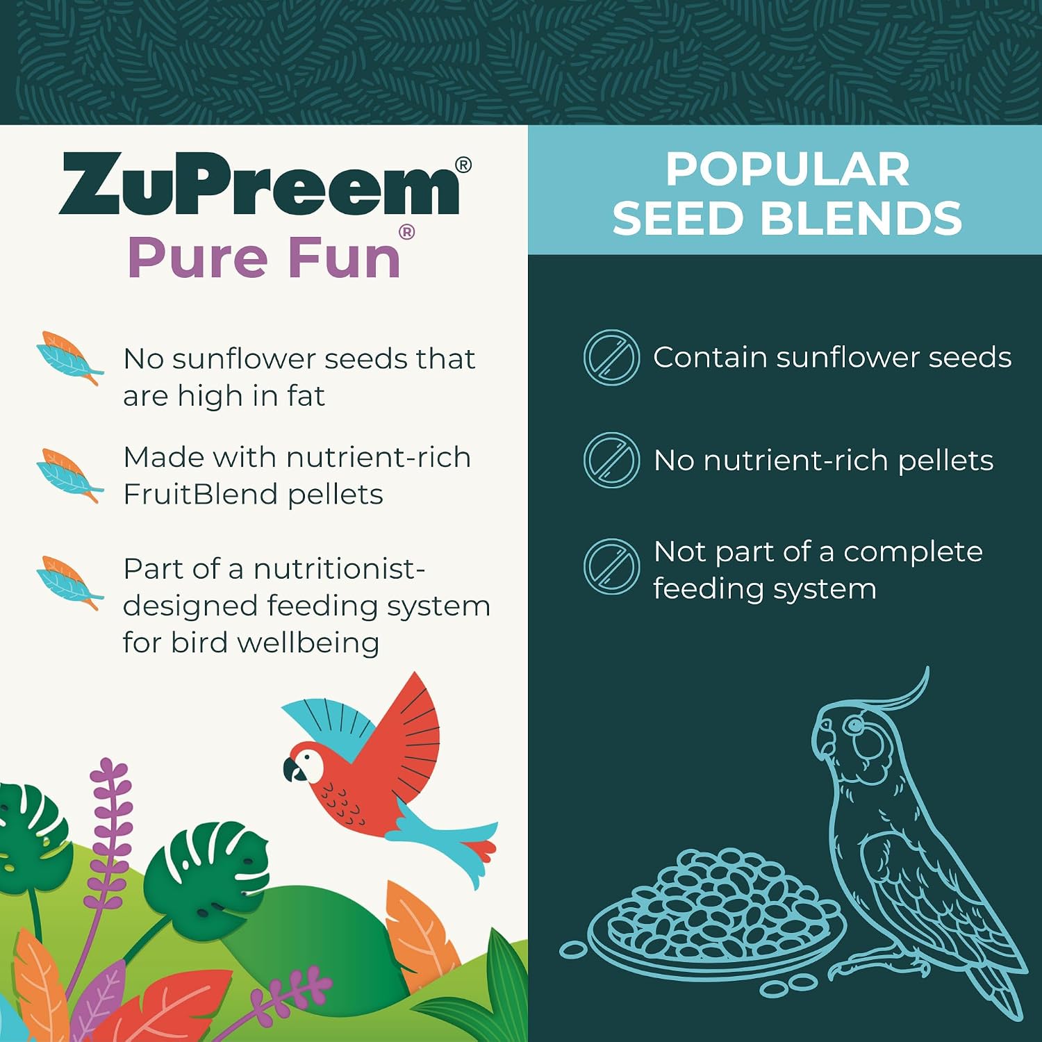 ZuPreem Sensible Seed Parakeet & Budgie Food, Variety Mixer, Small, 2 lb | Bird Food Mixer, Parrot & Parakeet Food, Budgie, Treats, Pellet Mix, Pumpkin Seeds, Safflower, Variety, Made in USA