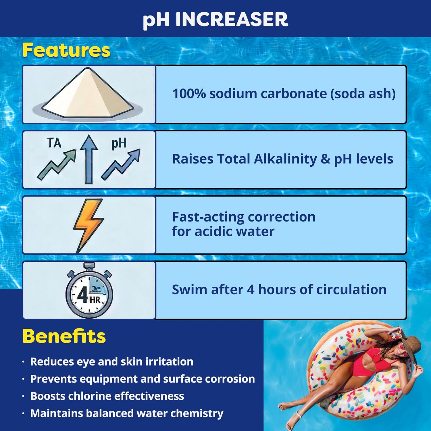 In The Swim pH Increaser for Pools - 5 Pounds | Granular 100% Sodium Carbonate (Soda Ash) to Raise pH Up