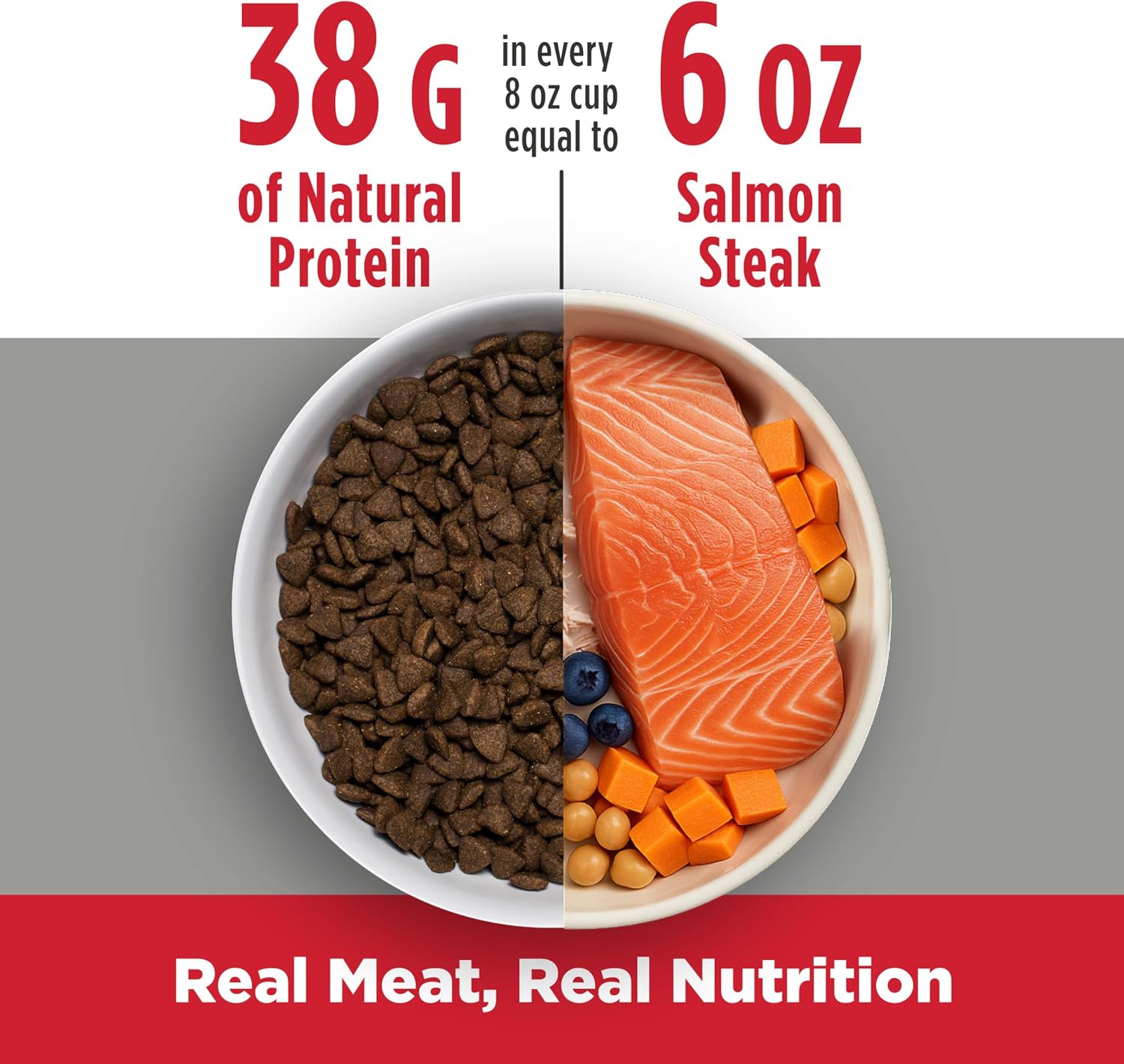 Nulo FreeStyle Small Breed Dog Food Dry - Salmon & Lentils, Puppy & Adult Grain Free Dog Food, Natural, High Protein