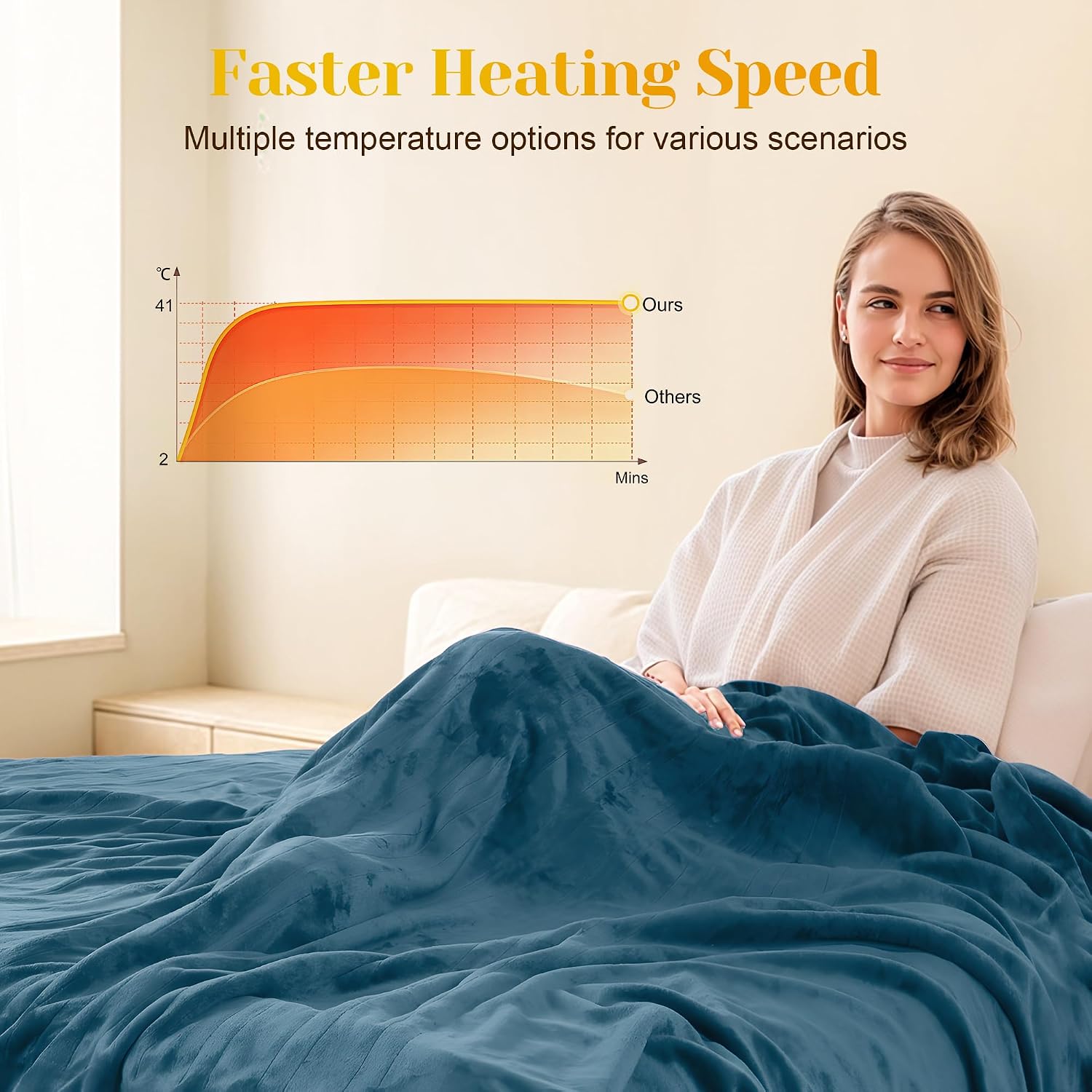HEYNEMO Electric Blanket King Size with Dual Control