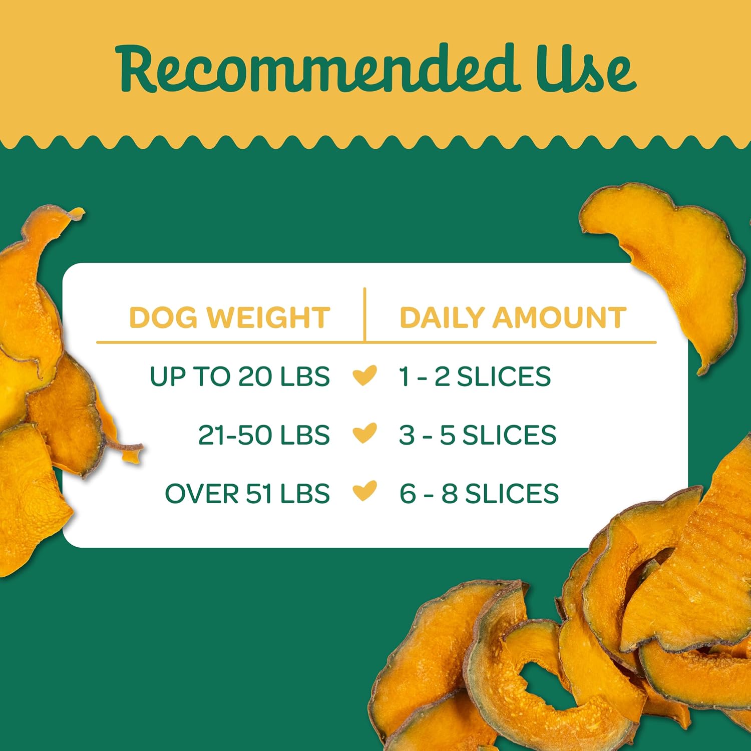 Wholesome Pride Banana Bites Dog Treats – 2-Ingredient Banana Chips for Dogs, Grain-Free, Banana & Coconut Oil, 8 oz