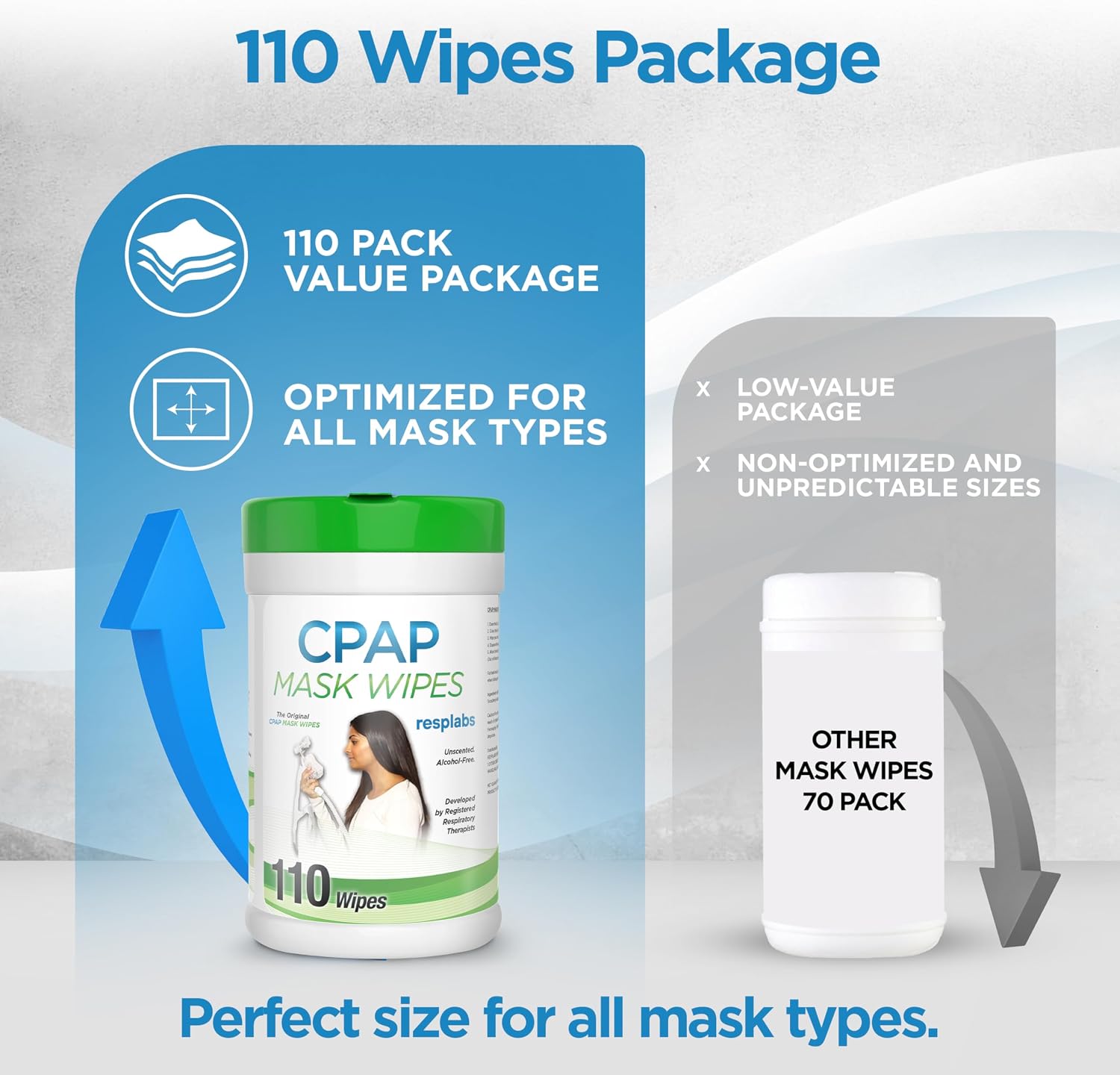 resplabs CPAP Mask Wipes Unscented Cleaner for Full Face, Nasal Masks & Supplies 110 Wipes