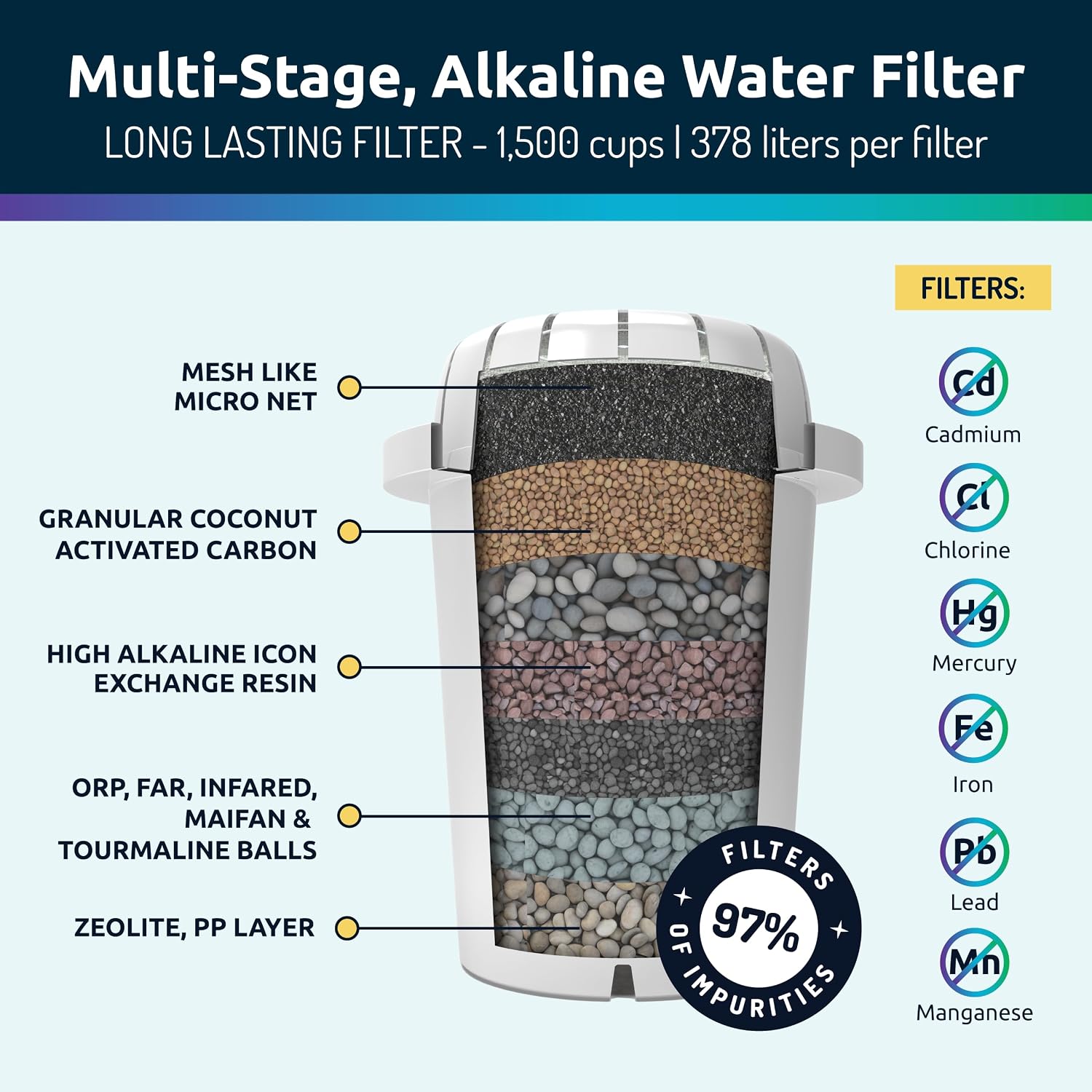 Invigorated Water Alkaline Water Filter Dispenser, 53-Cup Large Capacity