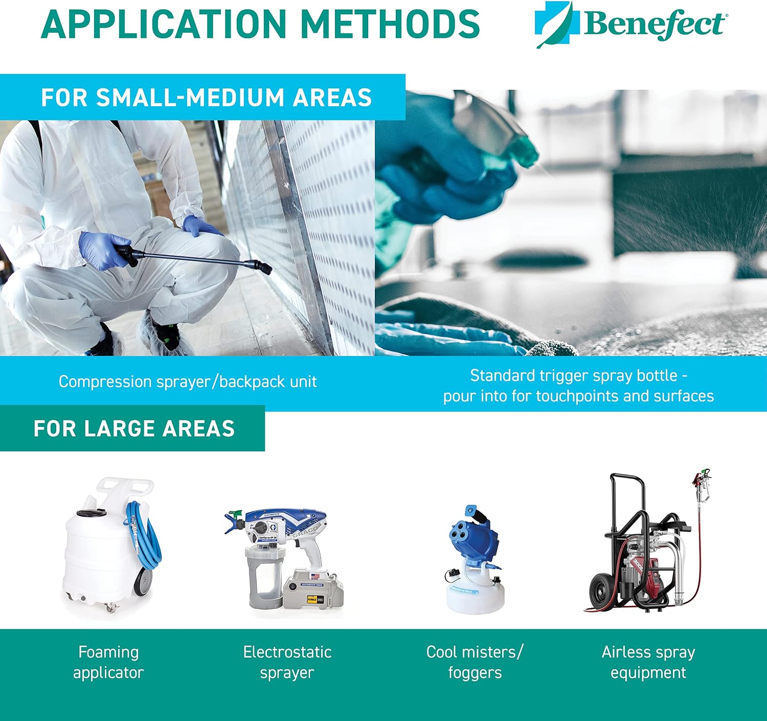 Benefect Botanical Decon 30 Disinfectant Cleaner - All Natural Formula for Effective Cleaning Power - Ideal for Restoration Jobs & Water Damage - 20476 - 1 Gallon