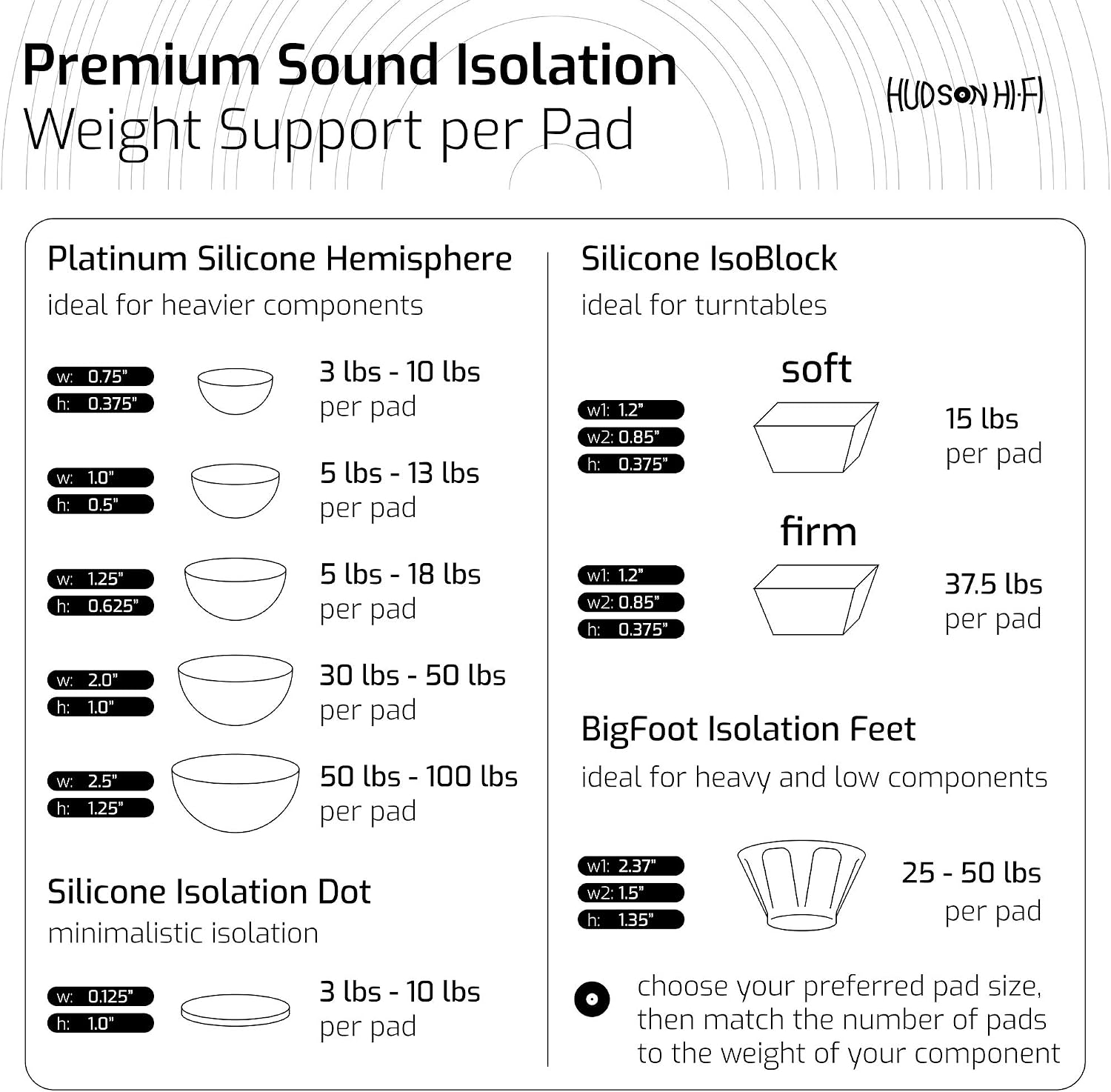 Hudson Hi-Fi Speaker Isolation Feet (4-Pack, 1") – Adhesive Silicone Anti-Vibration Pads for Speakers, Turntables, Subwoofers & Amplifiers, Supports 5-18 lbs Per Pad