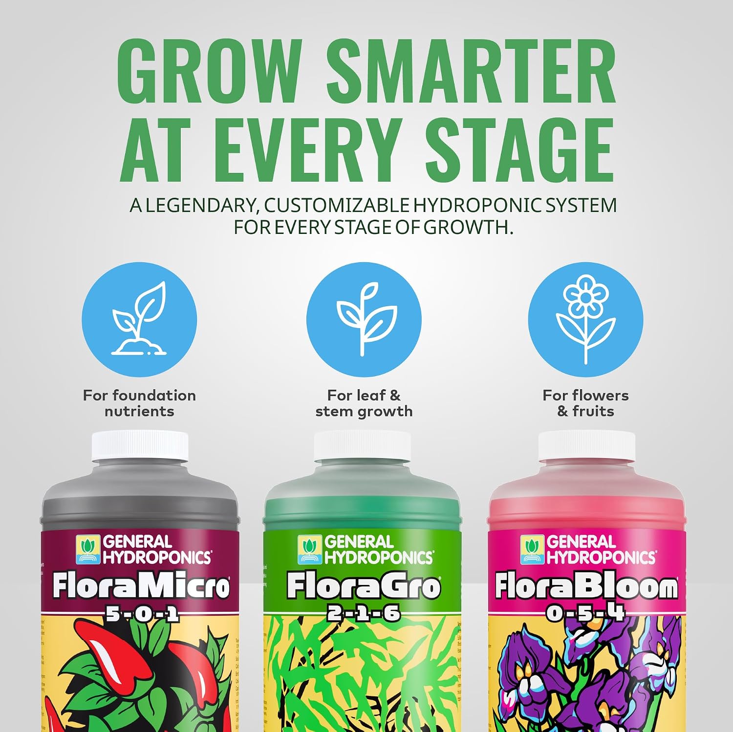 General Hydroponics FloraMicro, 1 Quart