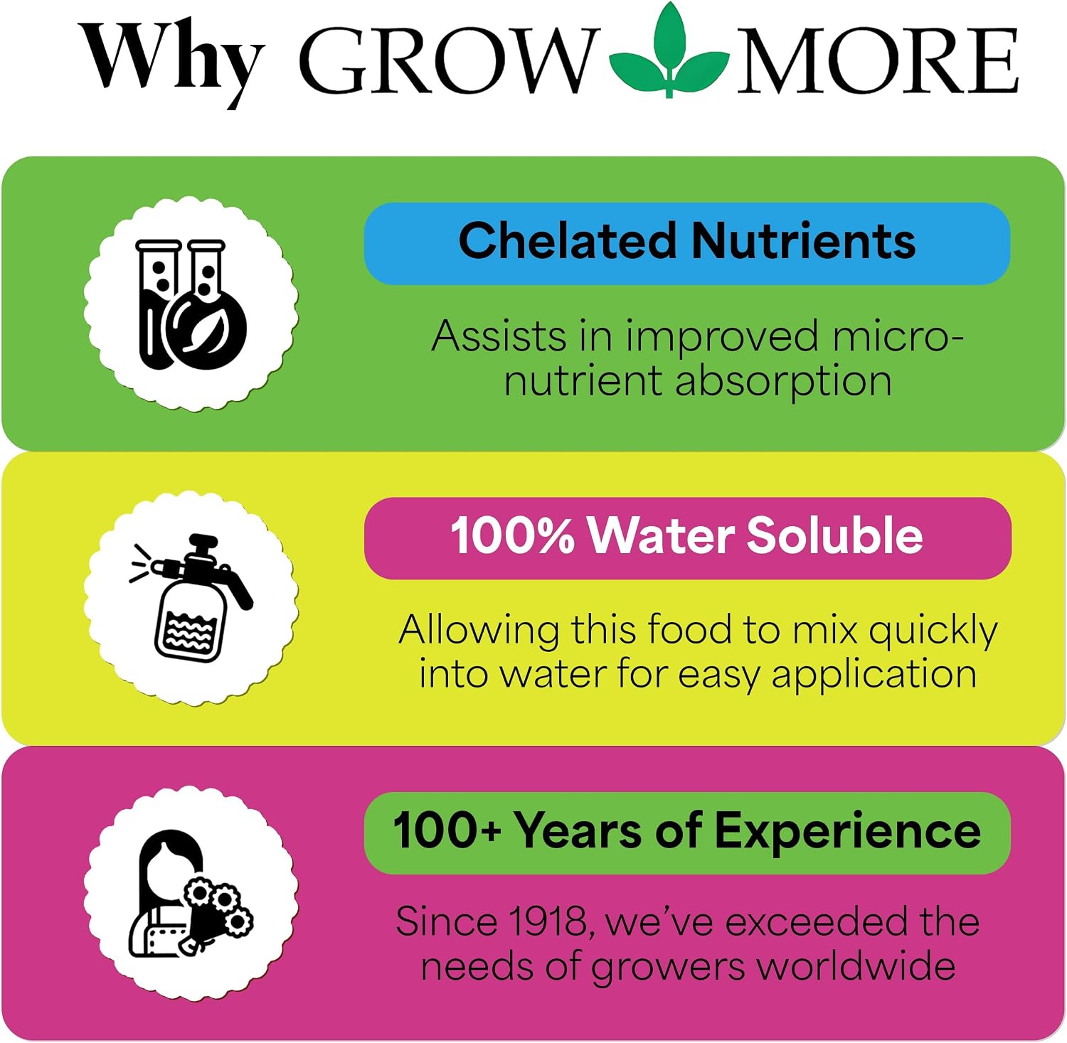 Grow More Tomato Food Fertilizer (18-18-21) - 1.5lbs of Water Soluble Tomato Fertilizer - Provides Essential Nutrients for Juicier & More Plump