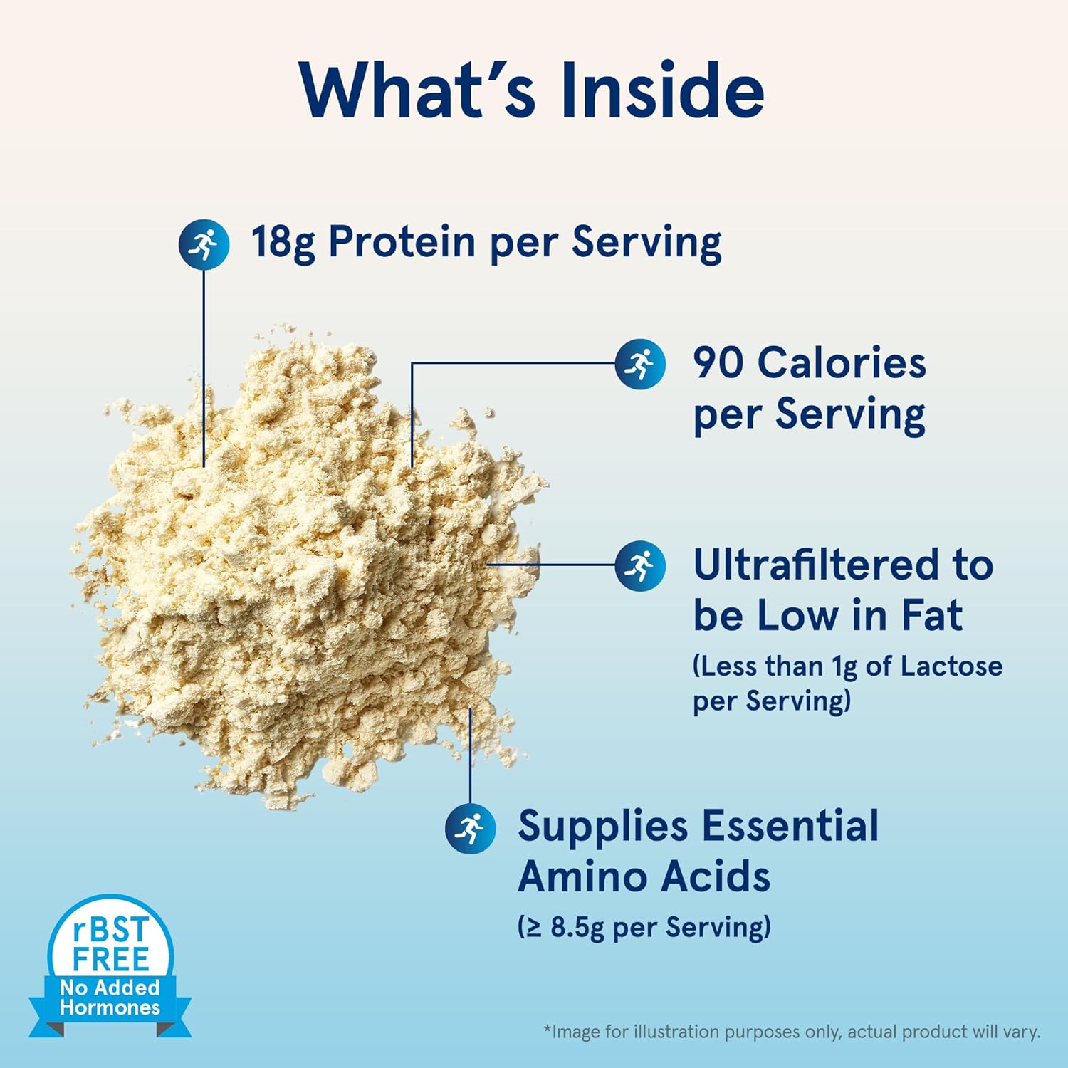 Jarrow Whey Protein, 18g of Protein, 3.8g of BCAAs, Glutamine, 32oz Powder | 18 G Protein Per Serving, 3.8 G BCAAs