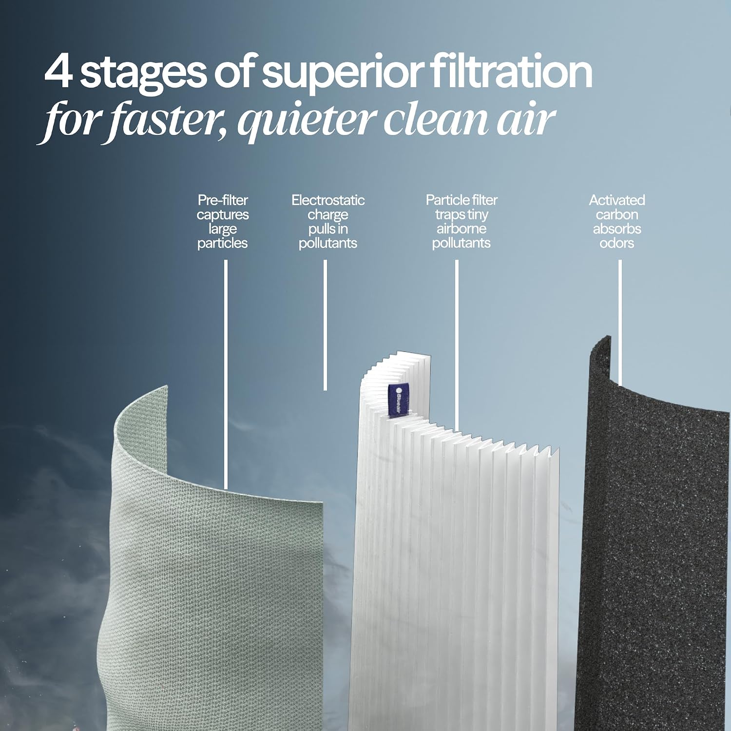 BLUEAIR Blue Pure 511i Max Smart Air Purifier for Bedroom & Small Rooms up to 1, 138 Sq Ft, HEPASilent Air Cleaner for Pets, Allergies, Smoke & Dust