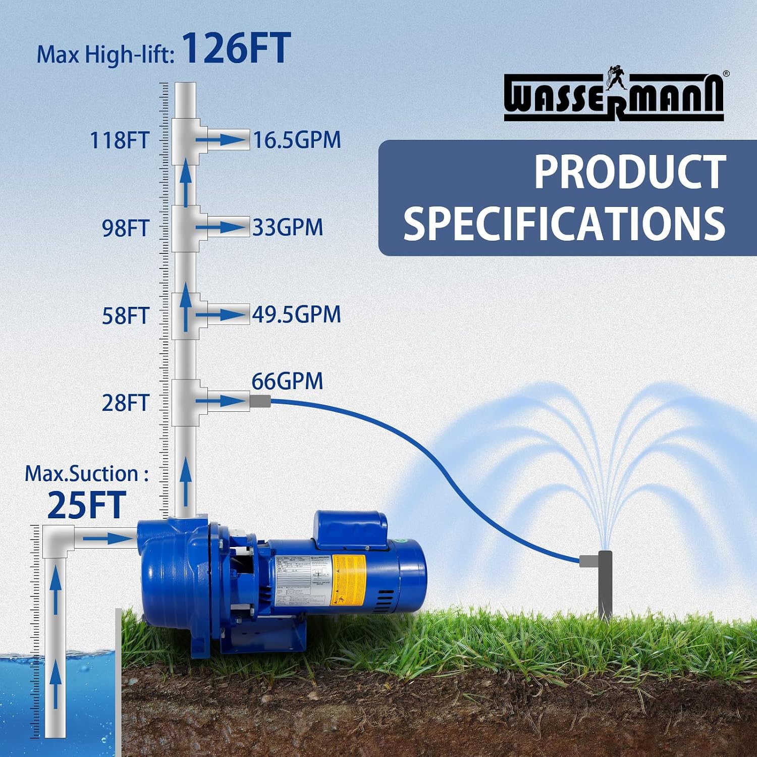 Centrifugal Pump 1.5 HP, 66GPM Shallow Well Jet Pump 115V/230V Self-Priming Centrifugal Pump Durable Cast Iron Booster Pump for Lawn Sprinkler