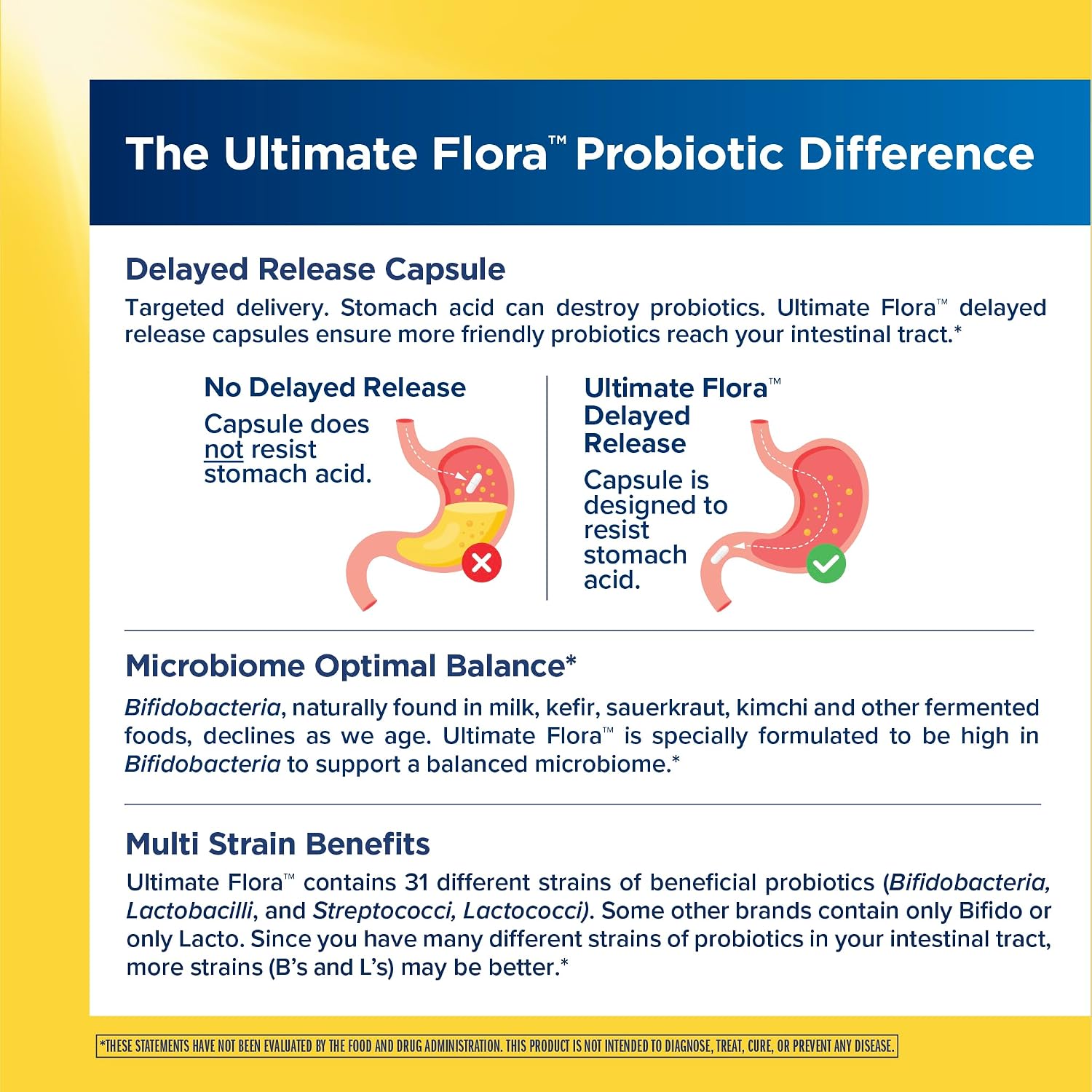 Renew Life Ultimate Flora Probiotic 80 Billion CFU | 31 Strains