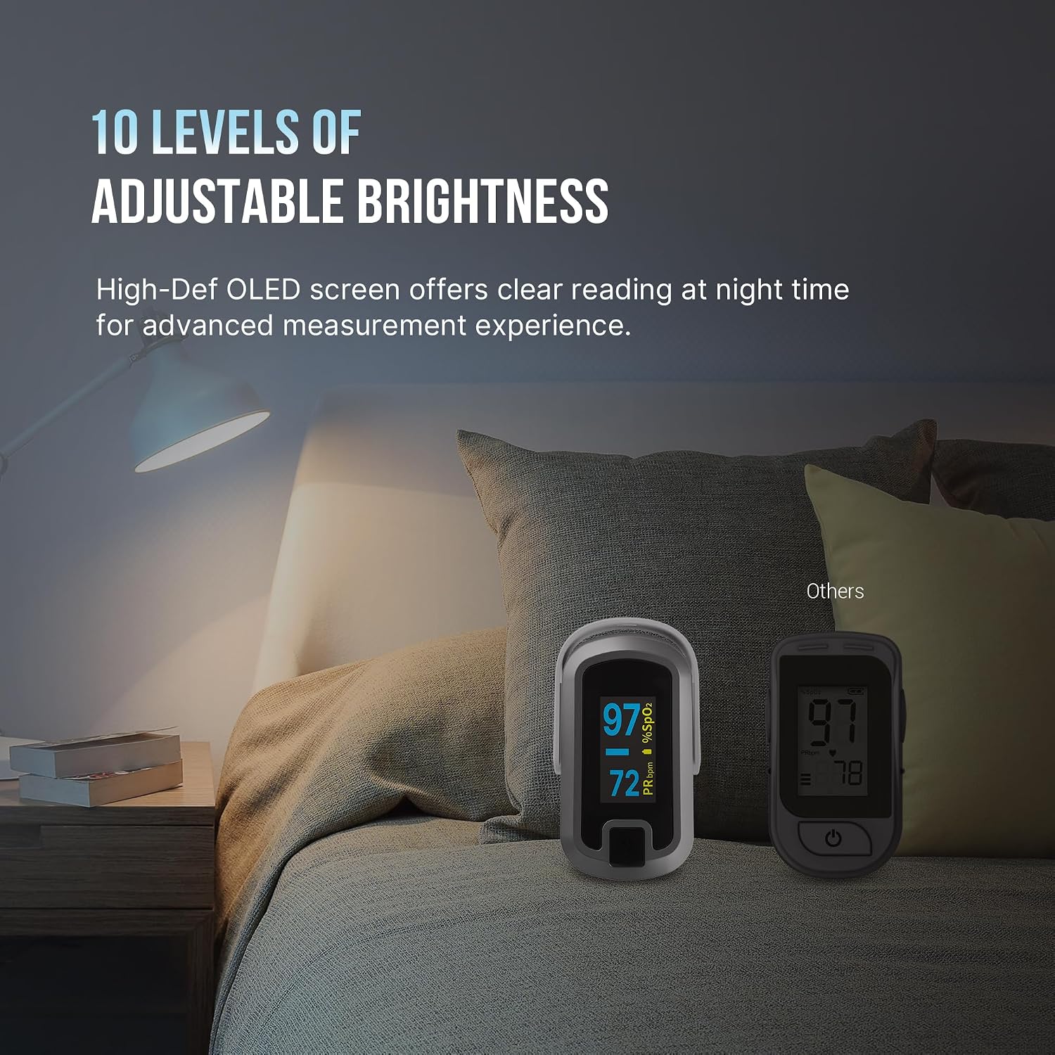 OLED Finger Pulse Oximeter, O2 Meter, Dual Color White/Silver