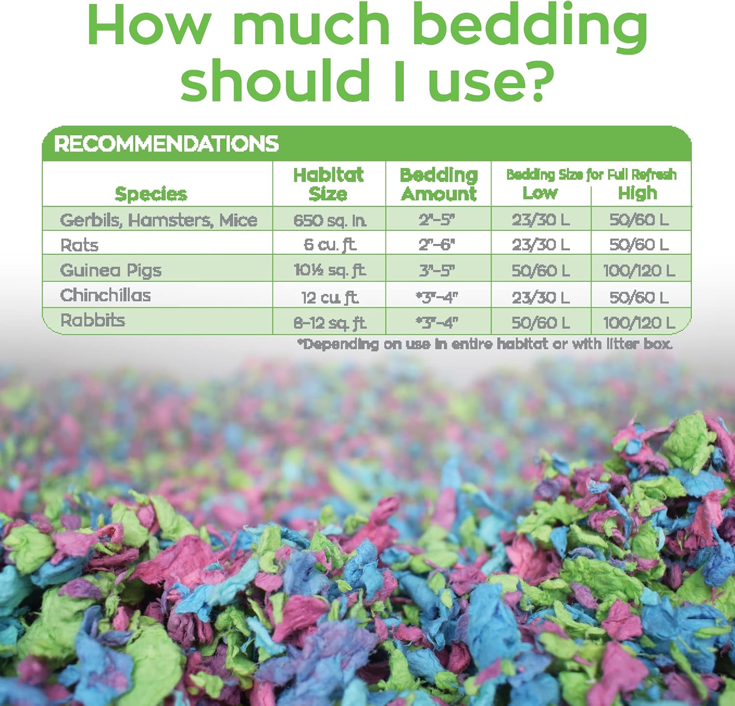 carefresh 99% Dust-Free White Natural Paper Small Pet Bedding with Odor Control, 10L, White