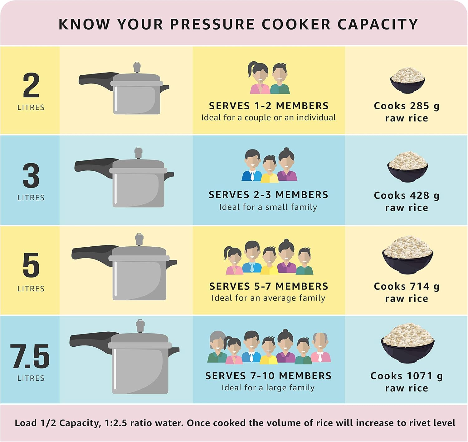 Prestige Deluxe Alpha Stainless Steel Pressure Cooker, 2 Liters/2.11 Quarts