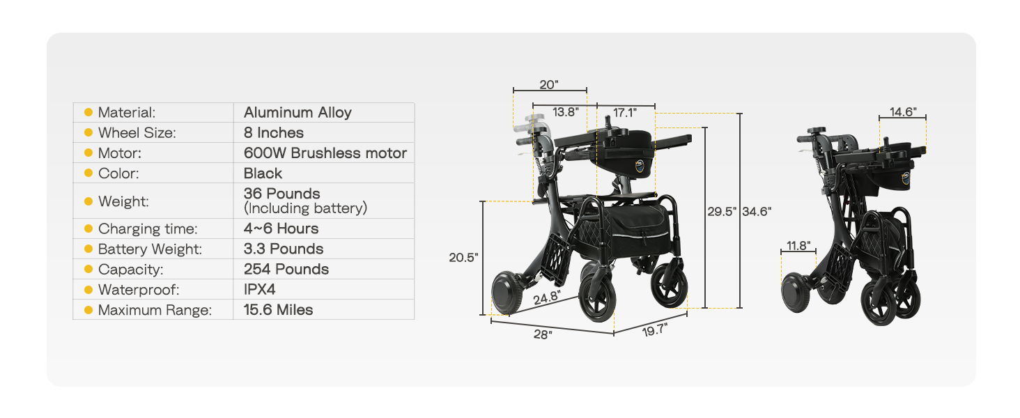 Relevant Specifications &amp;amp;amp; Parameters