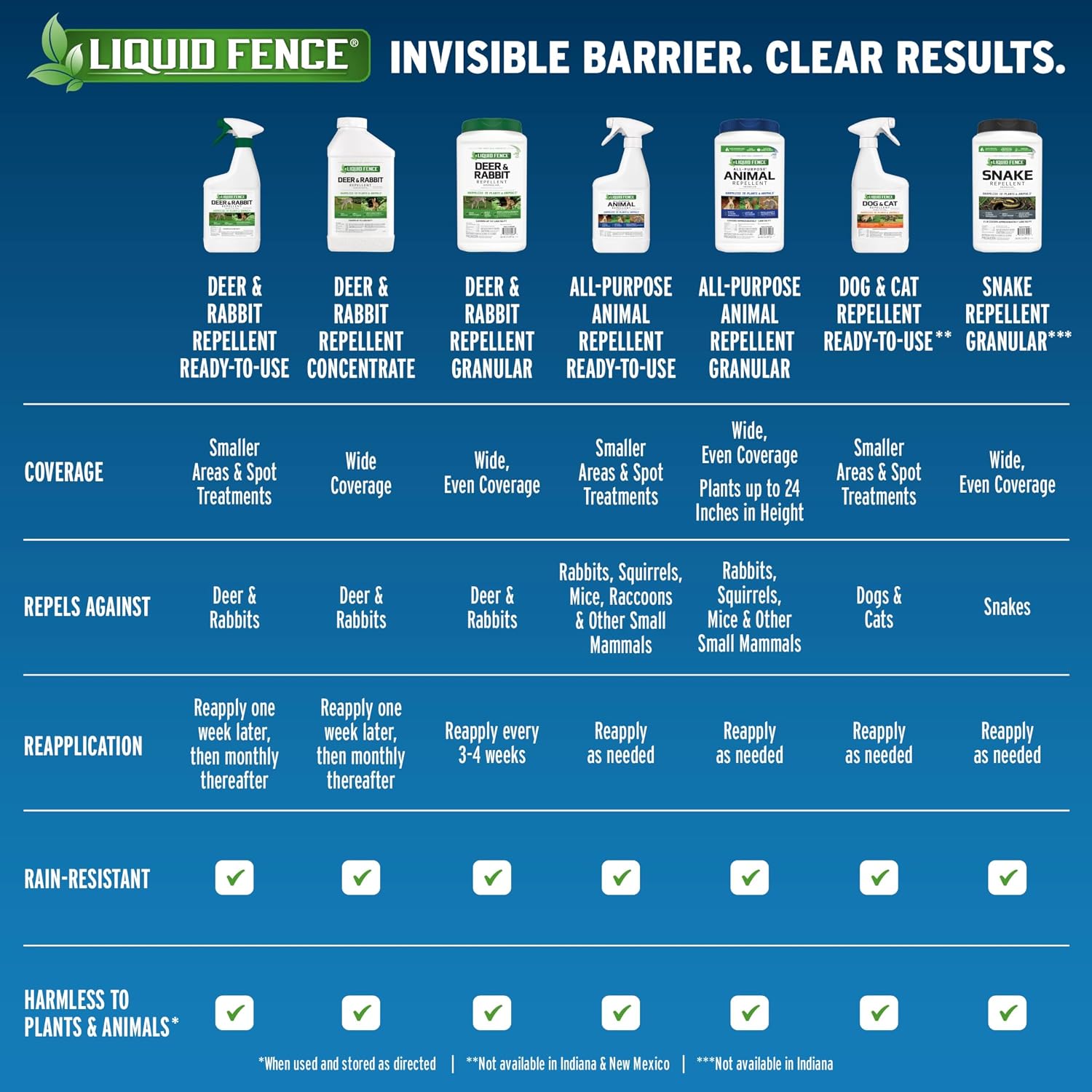 Liquid Fence Snake Repellent Granules, Safe Around Kids and Pets When Used & Stored as Directed, Keep Snakes Out of Garden, Patio and Backyard, 2 lb