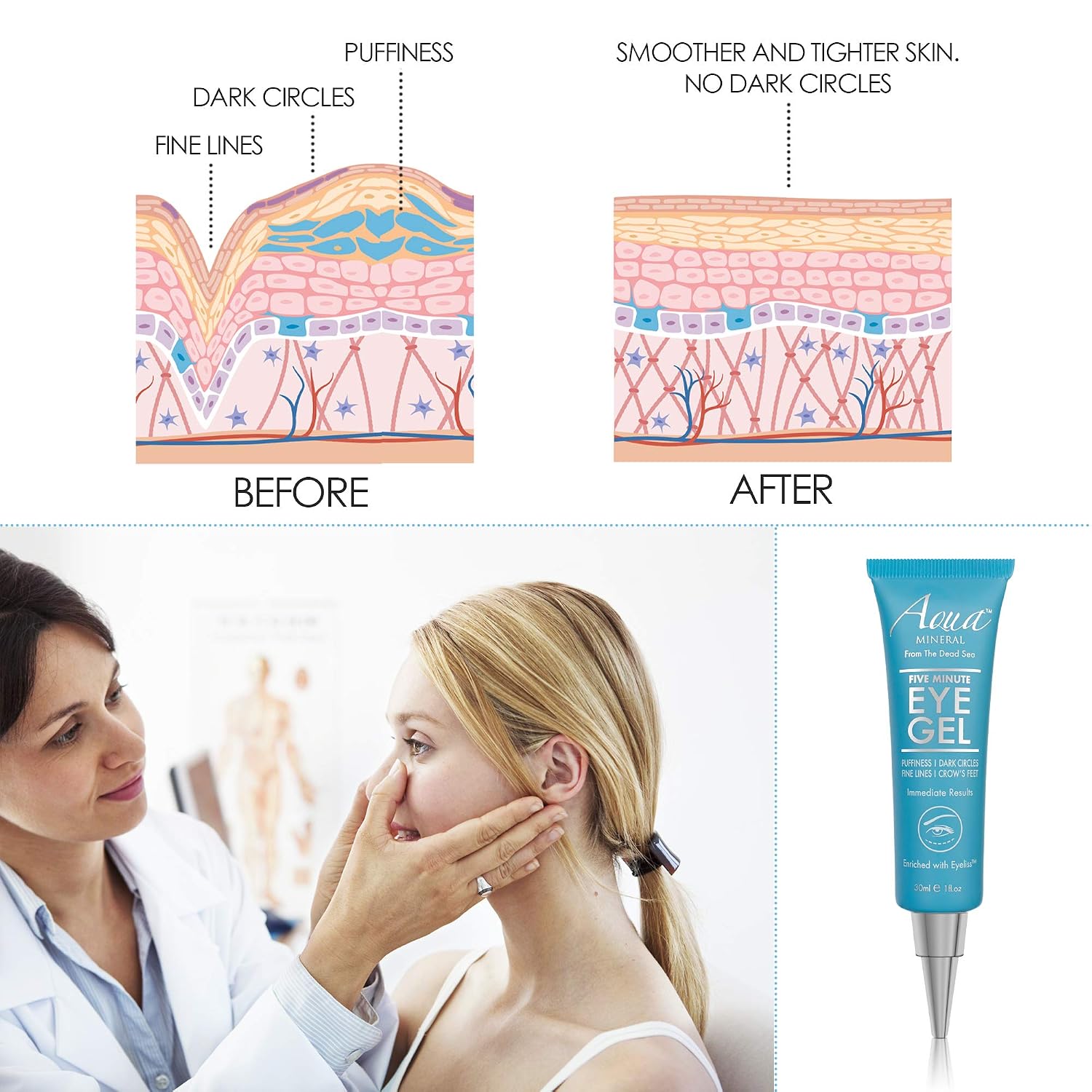 Puffy Eye GEL Instant results – Naturally rapid reduction eye gel, Eliminate Wrinkles