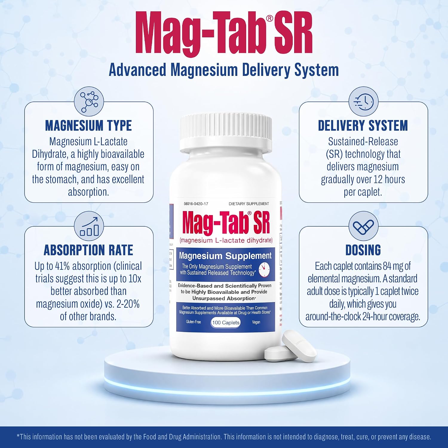 Extended Release Magnesium Lactate Delivery for 10x Better Absorption-Mag-Tab SR (Sustained Release) 100 Count-Supports Sleep, Muscle Cramps