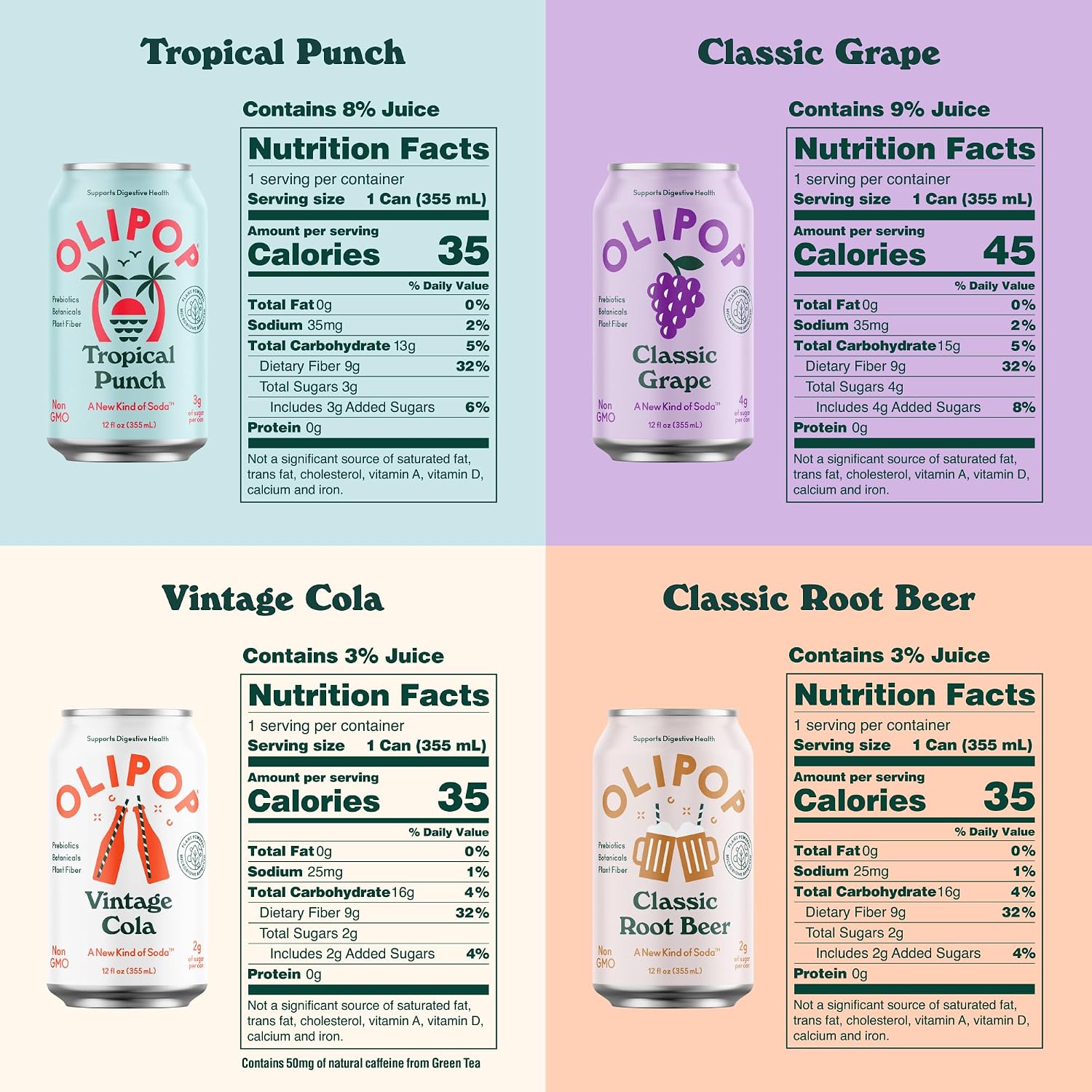 OLIPOP - The Sampler, 6-Flavor Soda Variety Pack, Healthy Soda, Prebiotic Soft Drinks, Supports Digestive Health & Gut Health, High Fiber, Low Calorie