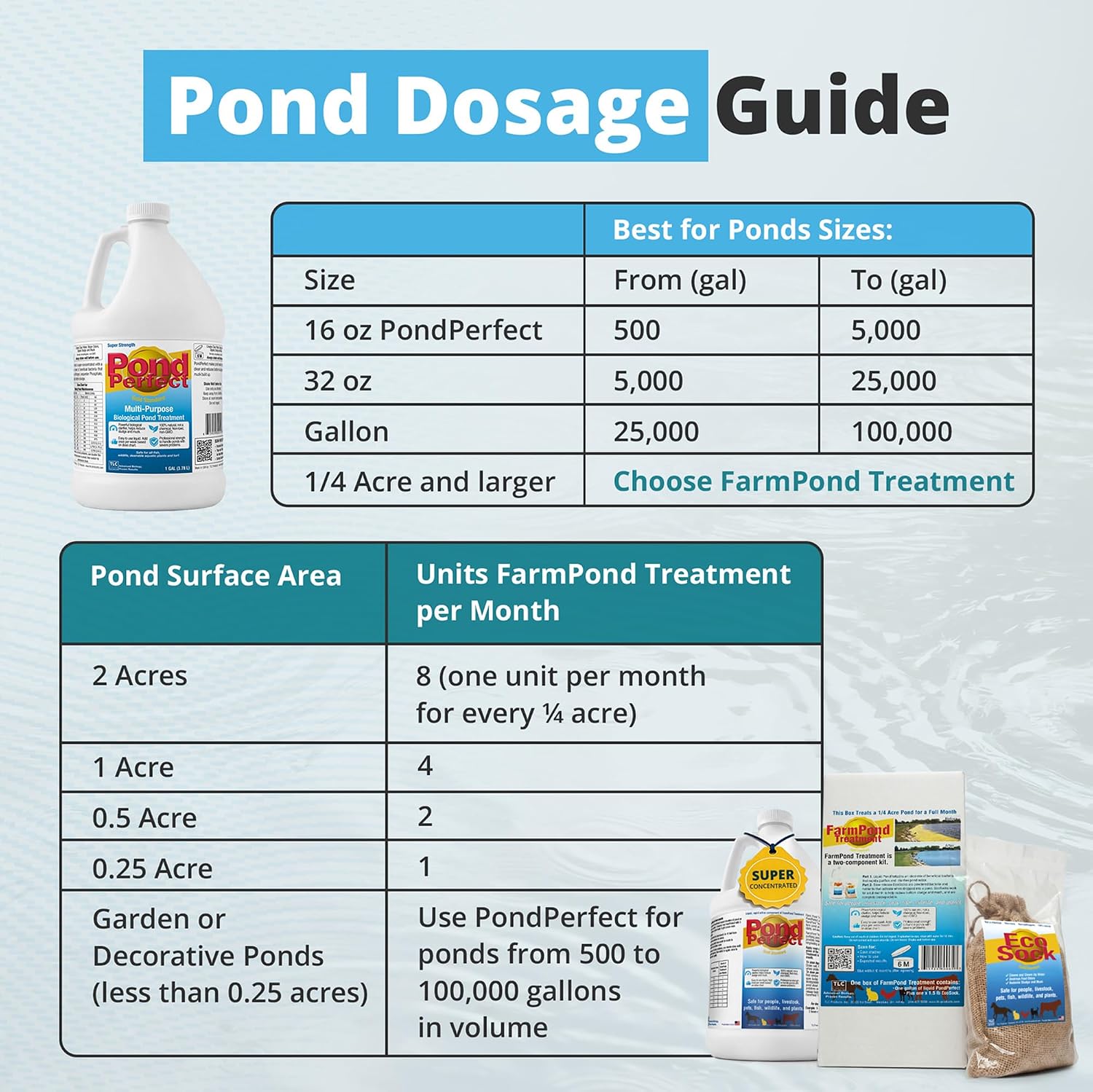 PondPerfect Pond Bacteria - Natural Treatment for Ponds - Safe for Fish | Liquid Formula for Pond Maintenance – Pond Cleaner for outdoor Ponds - Safe for Fish - 32 oz (946 ml) for up to 25000 gal