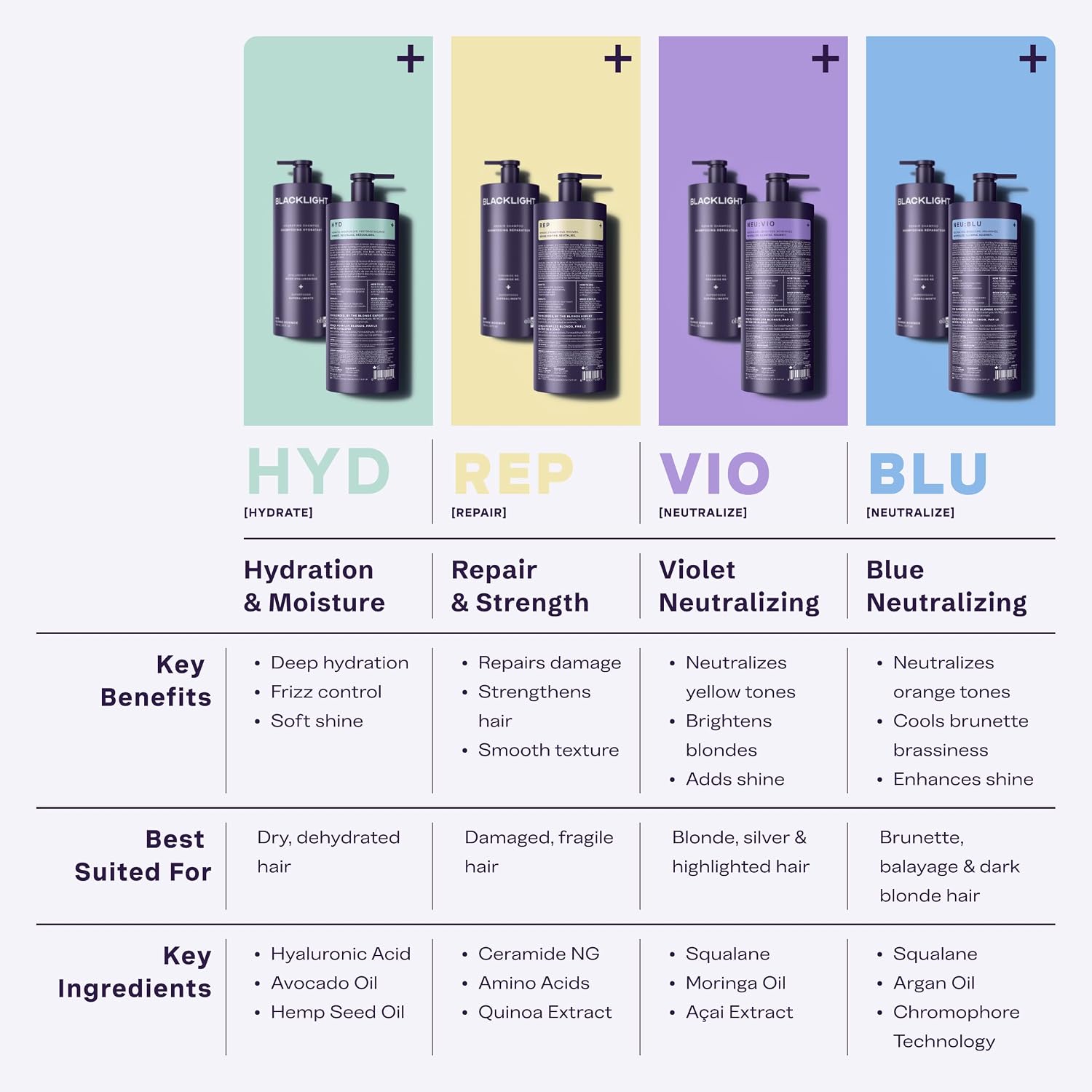 Oligo Professionnel - Blacklight Blue Conditioner for blondes - Vegan - Eliminate Brassy tones - Refresh faded highlights - Argan oil - Hydrating Formula - 8.5oz