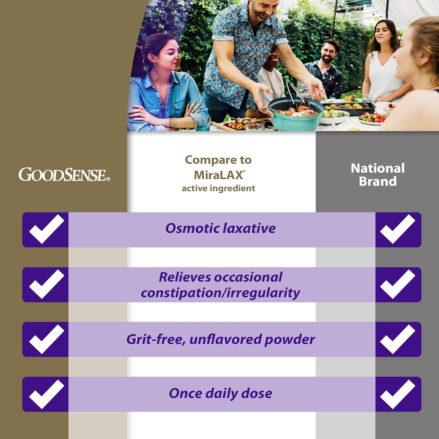 GoodSense ClearLax, Polyethylene Glycol 3350 Powder for Solution, Osmotic Laxative, 17.9 Ounce