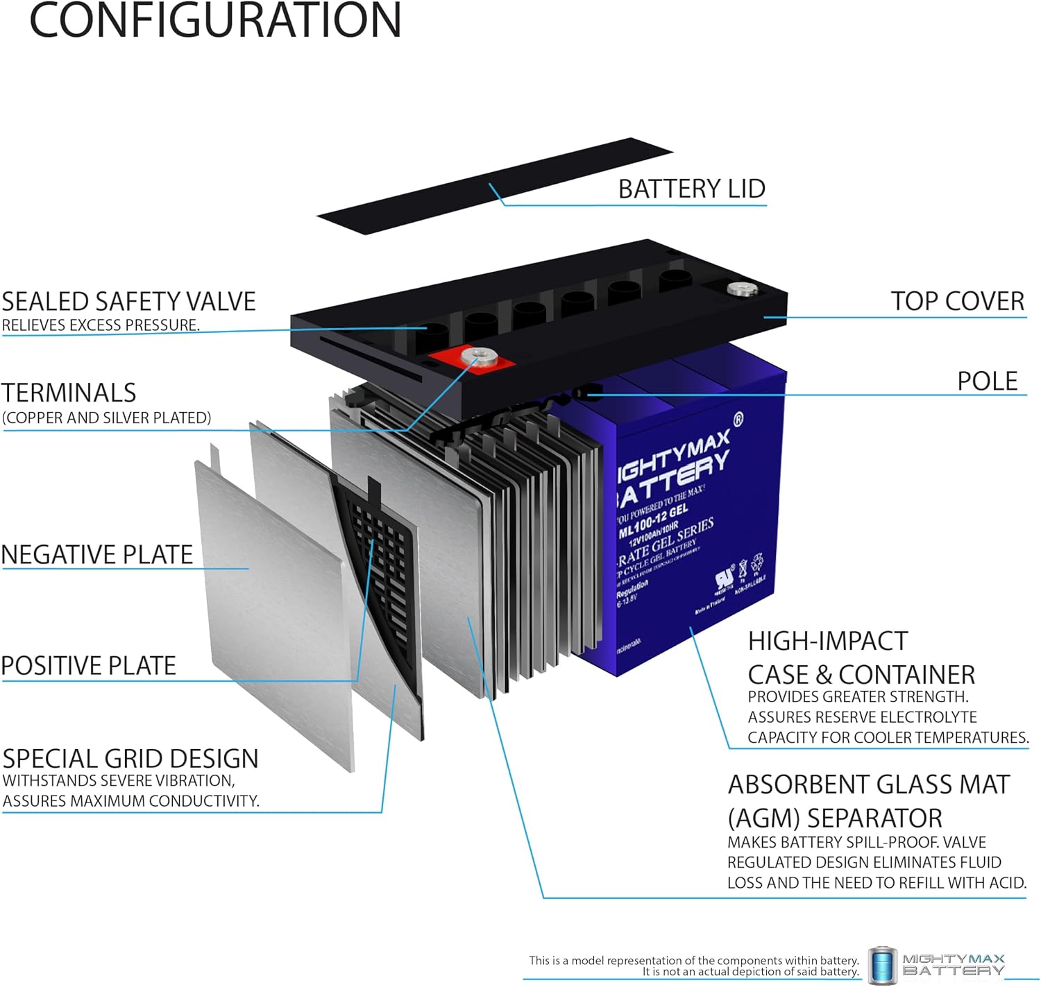 Mighty Max Battery ML55-12 GEL -12 Volt 55 AH, GEL Type, Internal Thread (INT) Terminal, Rechargeable SLA AGM Battery